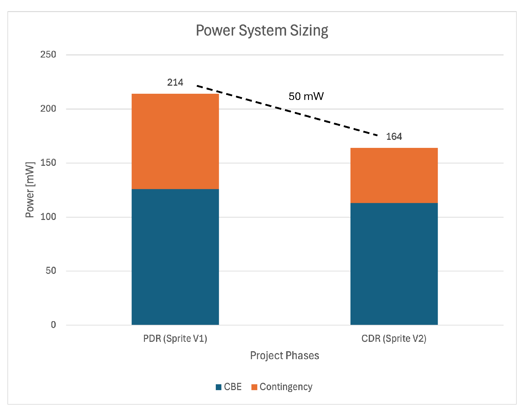 Preprints 165543 g005