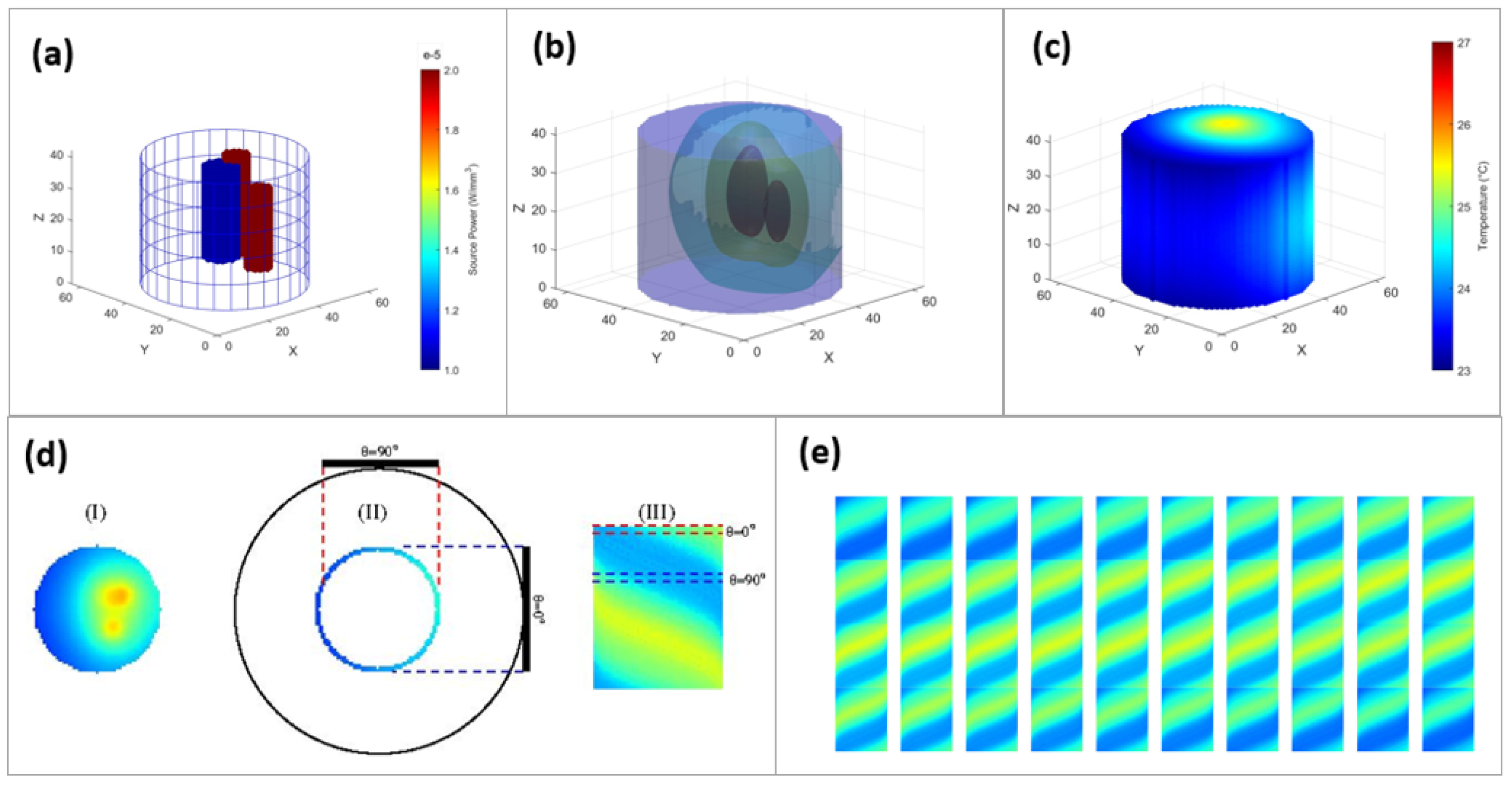 Preprints 138648 g001