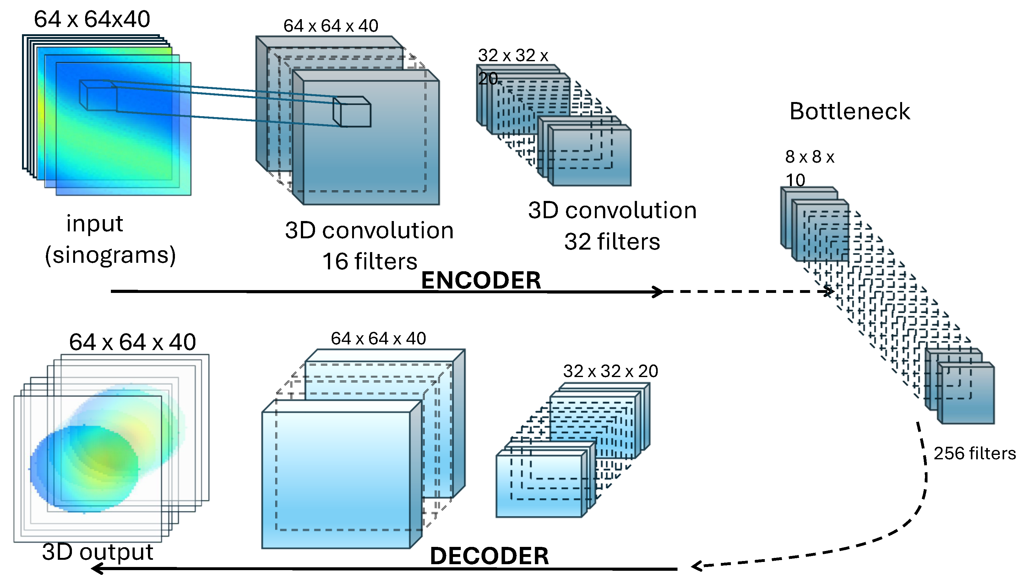 Preprints 138648 g002