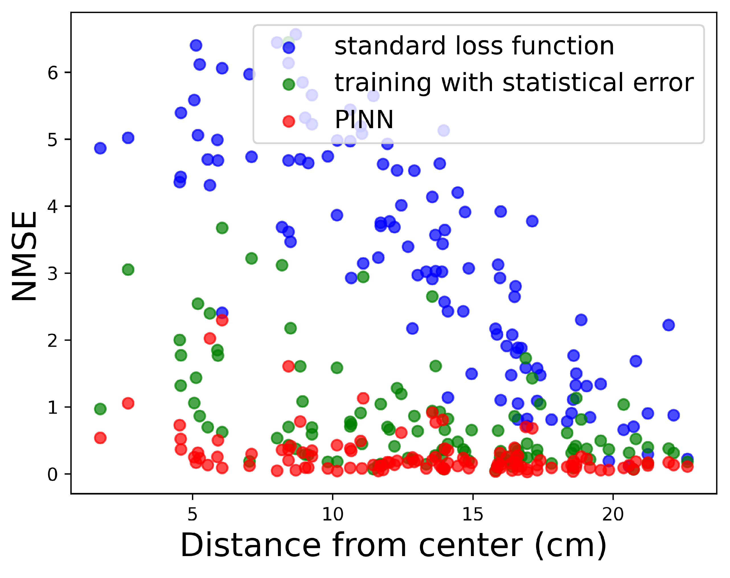 Preprints 138648 g006