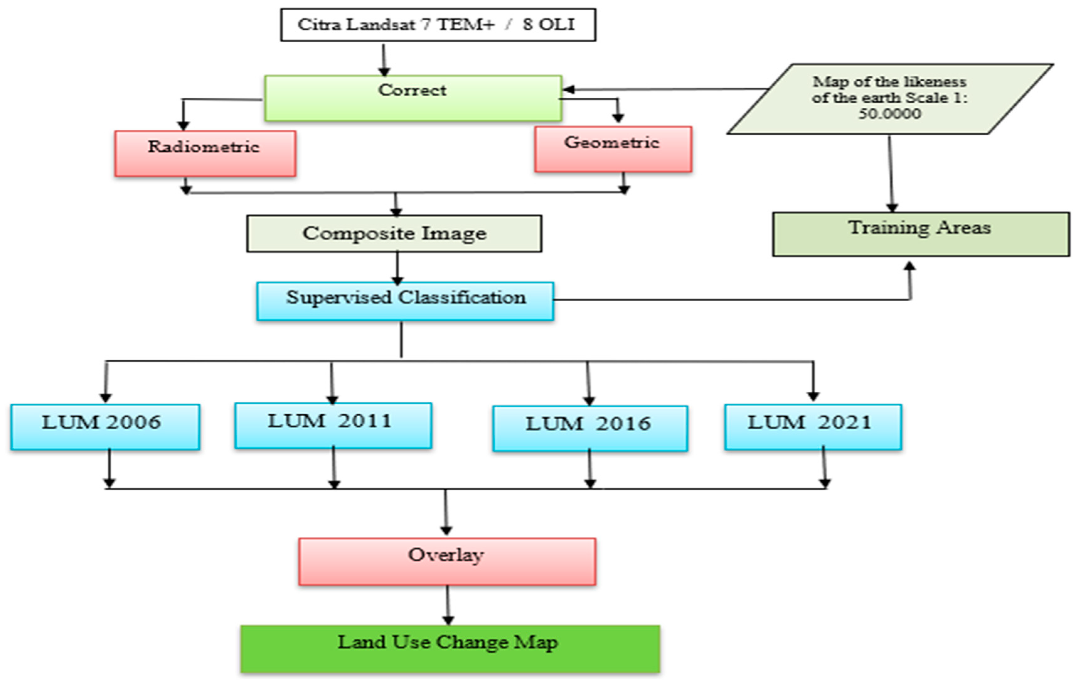 Preprints 74274 g002