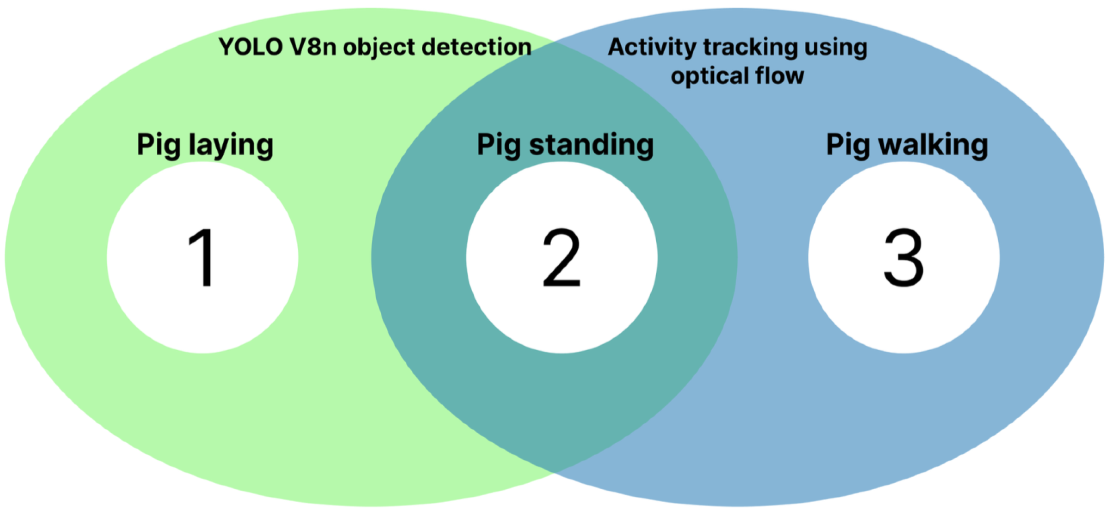 Preprints 143500 g001