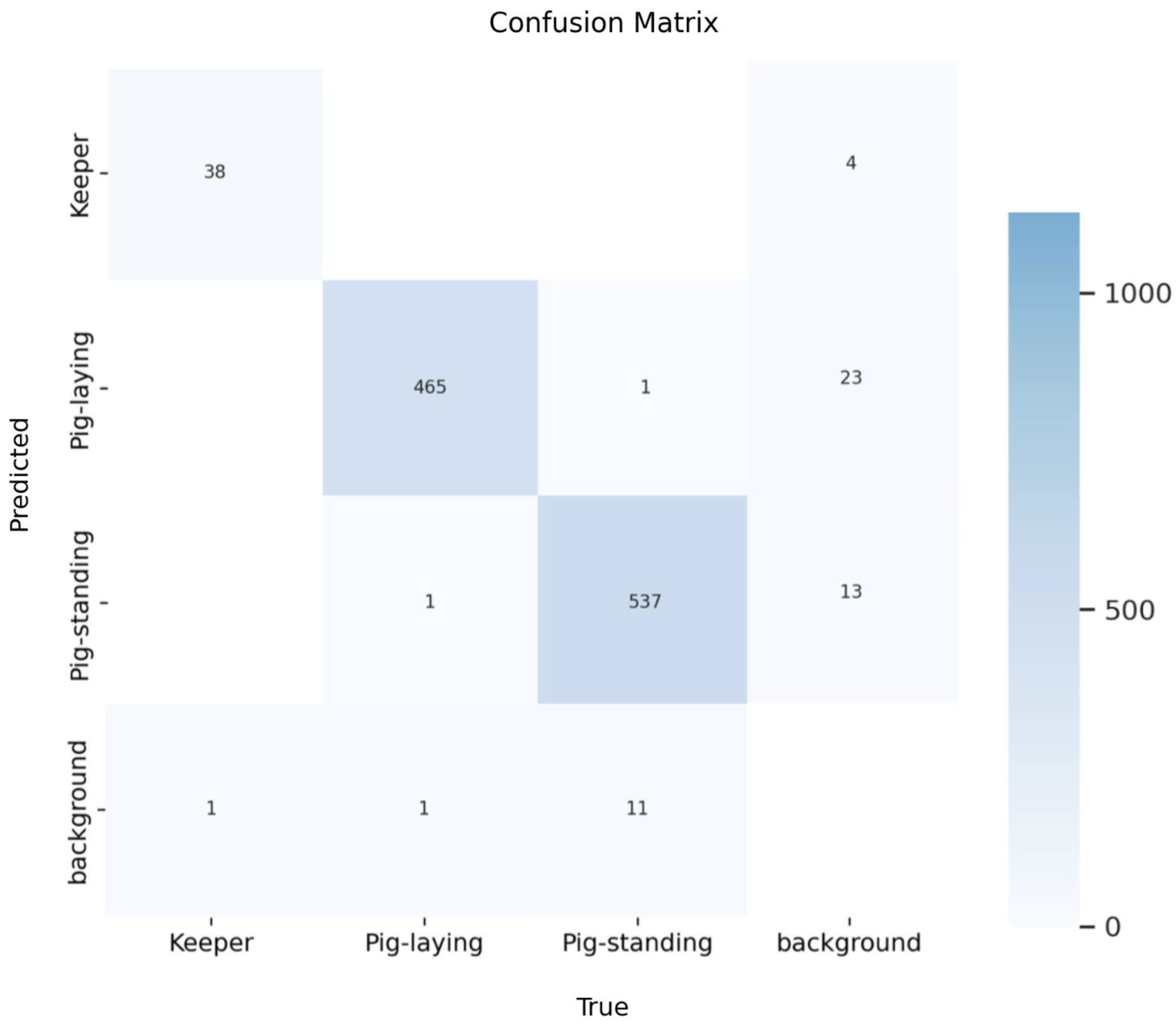 Preprints 143500 g003