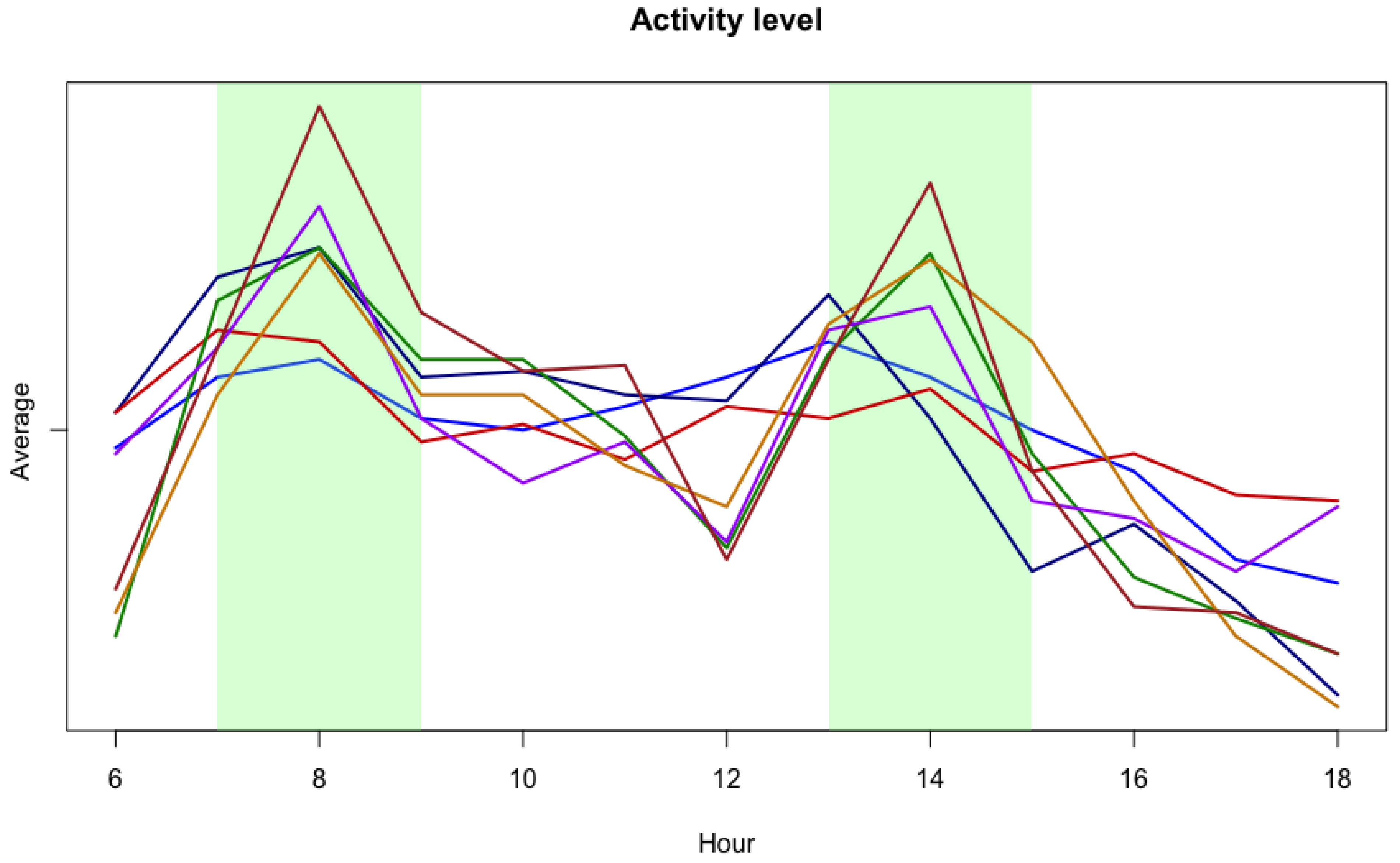 Preprints 143500 g006