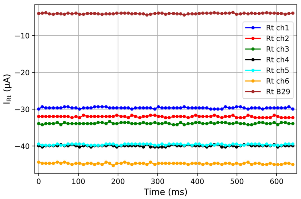 Preprints 225592 g010 Preprints 225592 g010