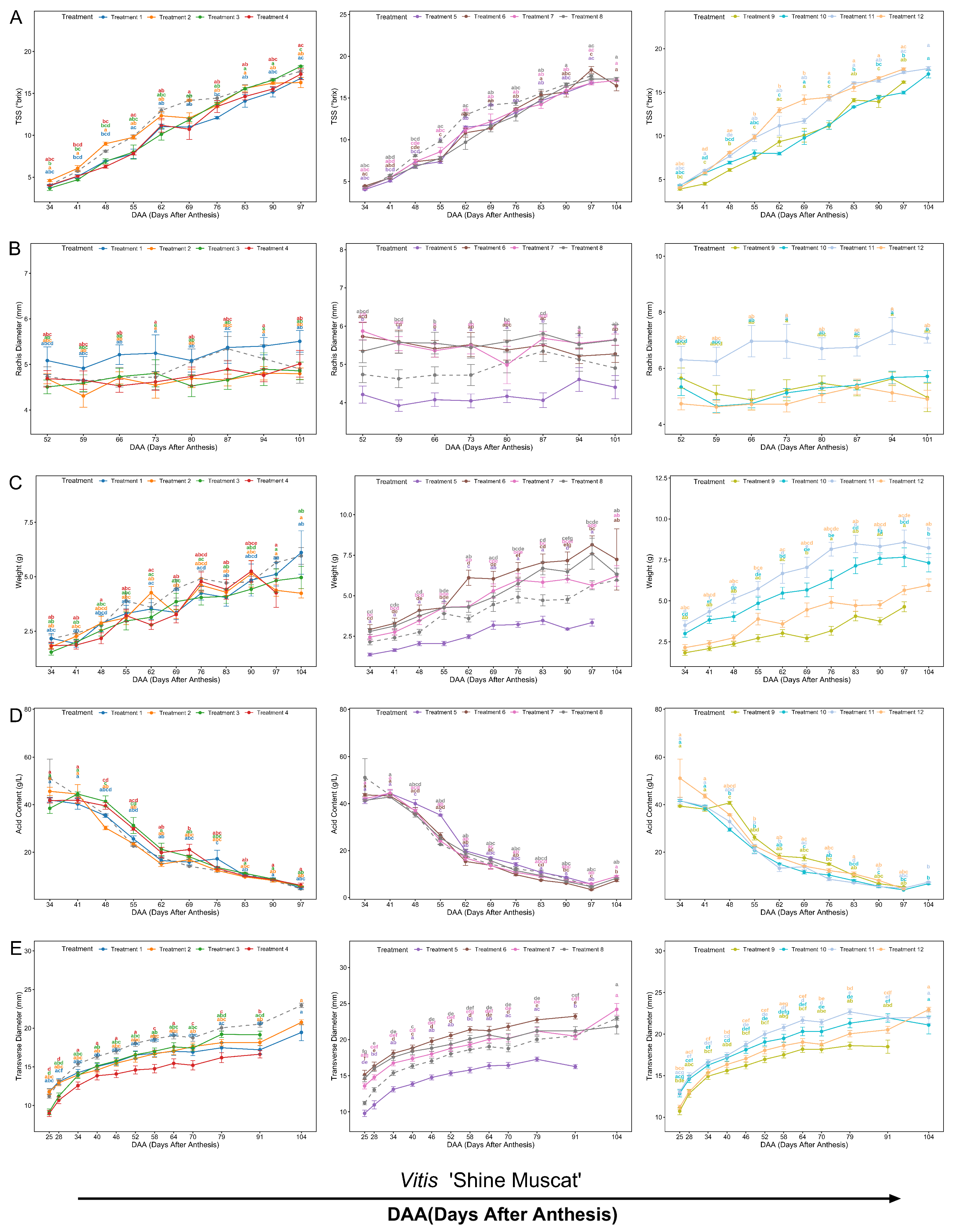 Preprints 175125 g002