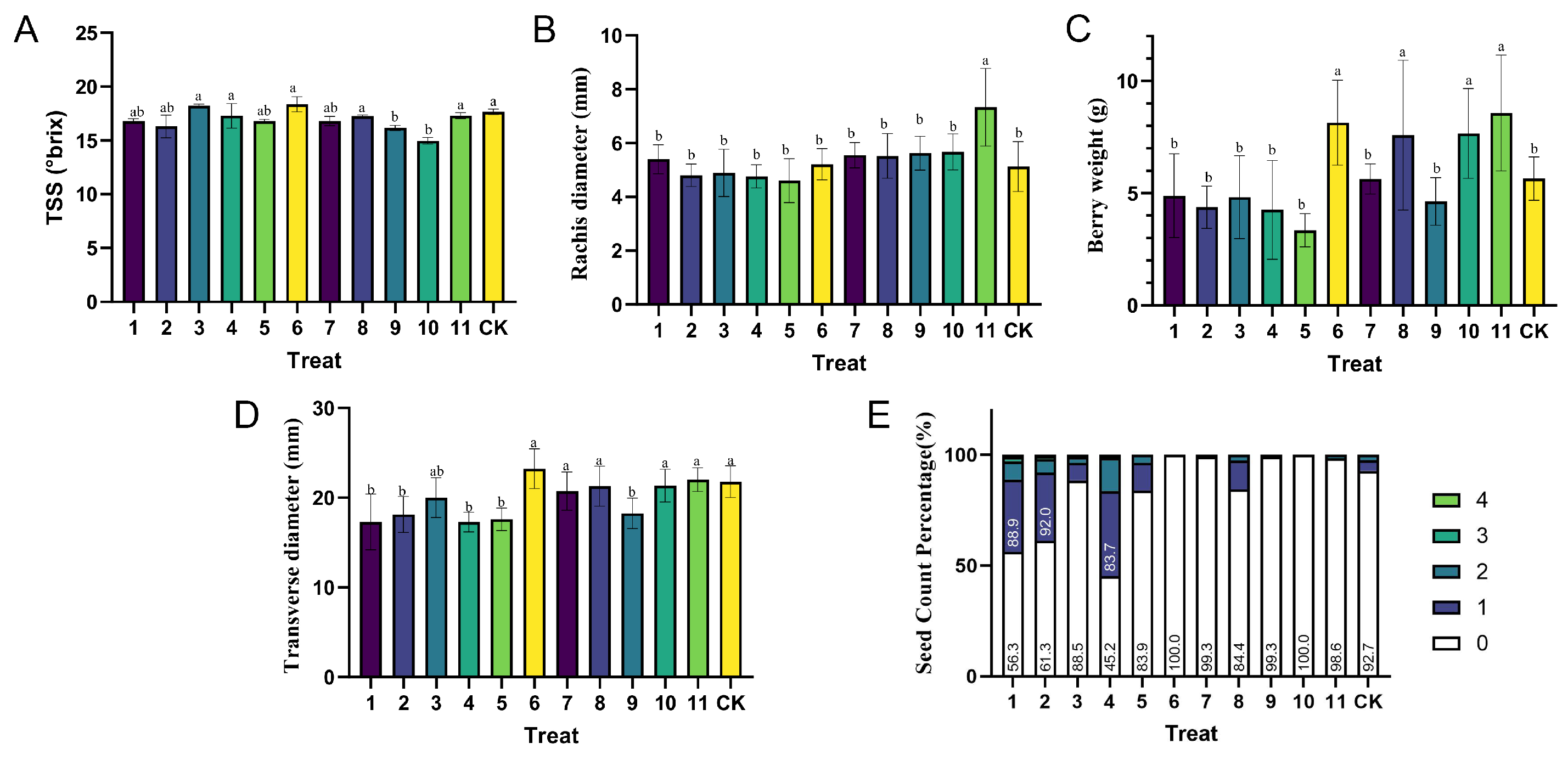 Preprints 175125 g003