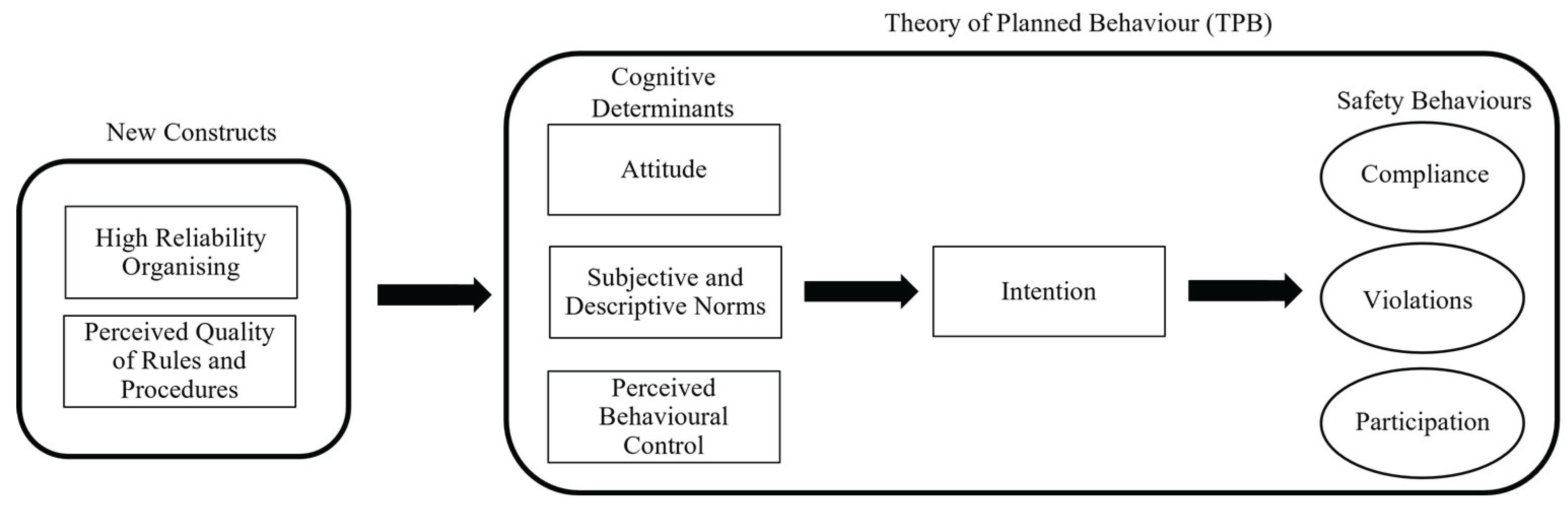Preprints 163082 g001
