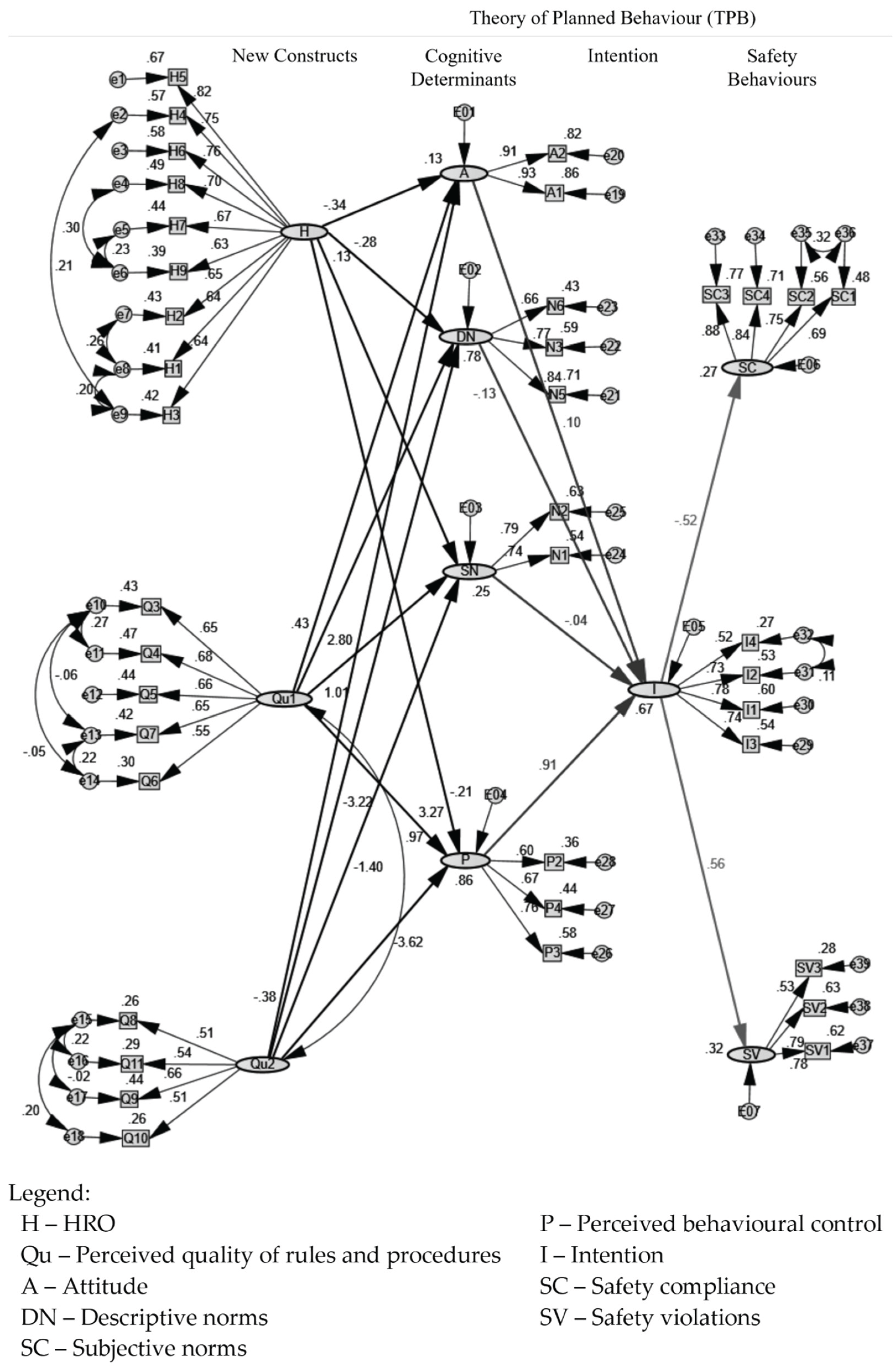 Preprints 163082 g002