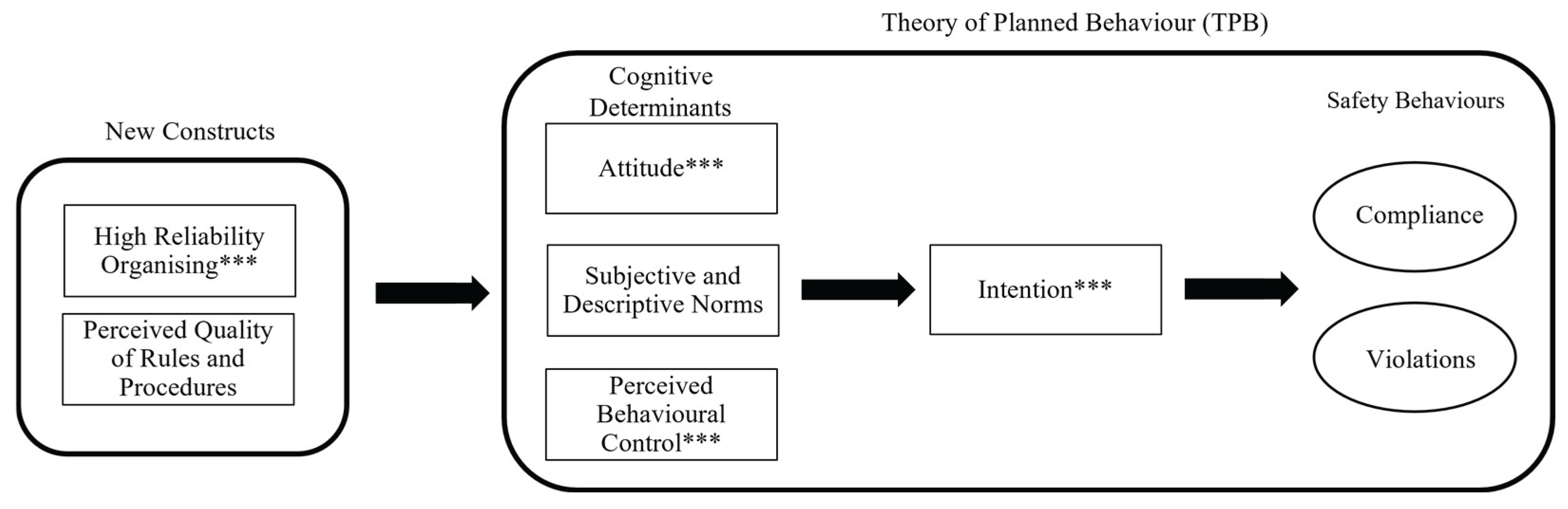Preprints 163082 g003