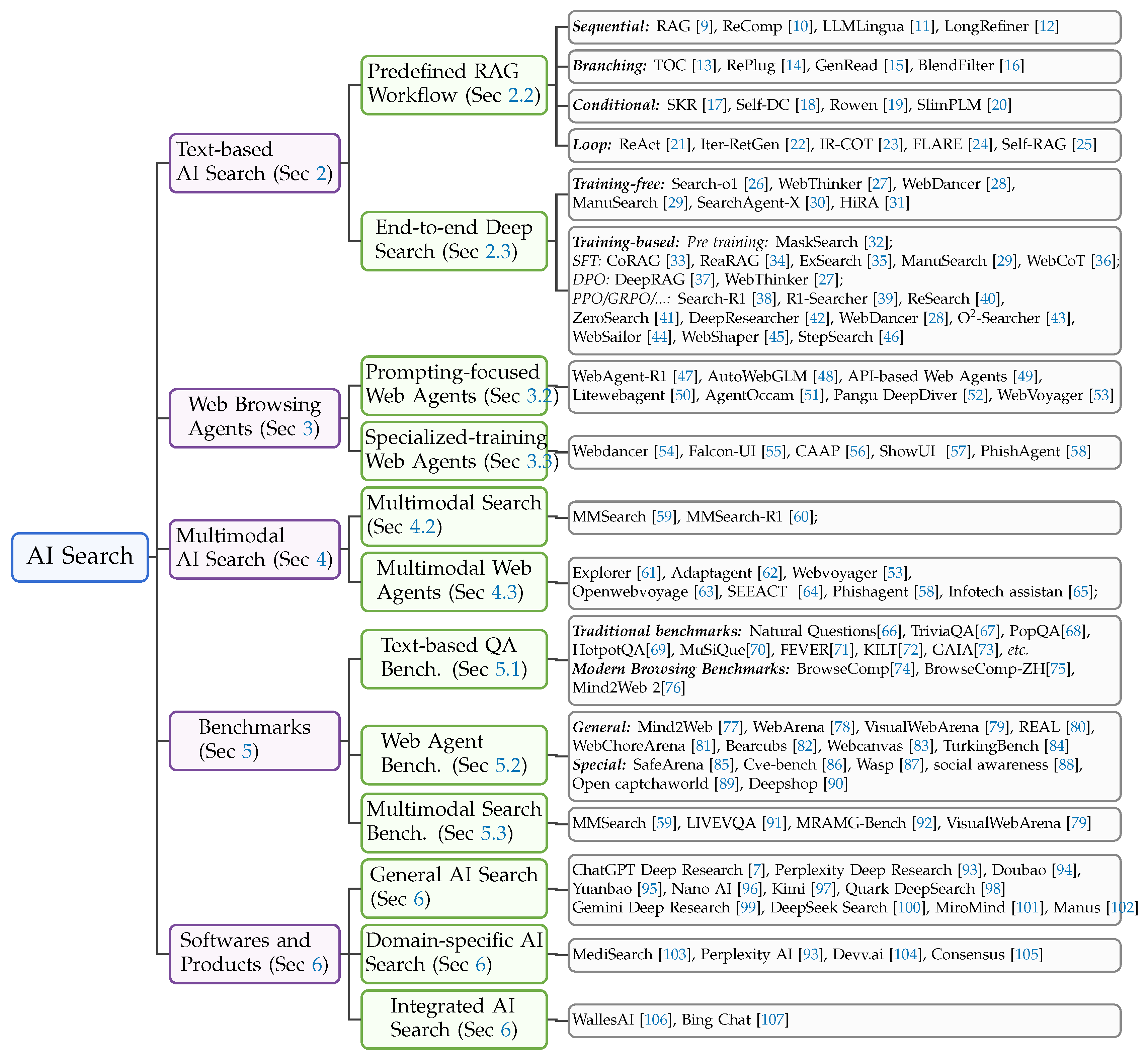 Preprints 173488 g001