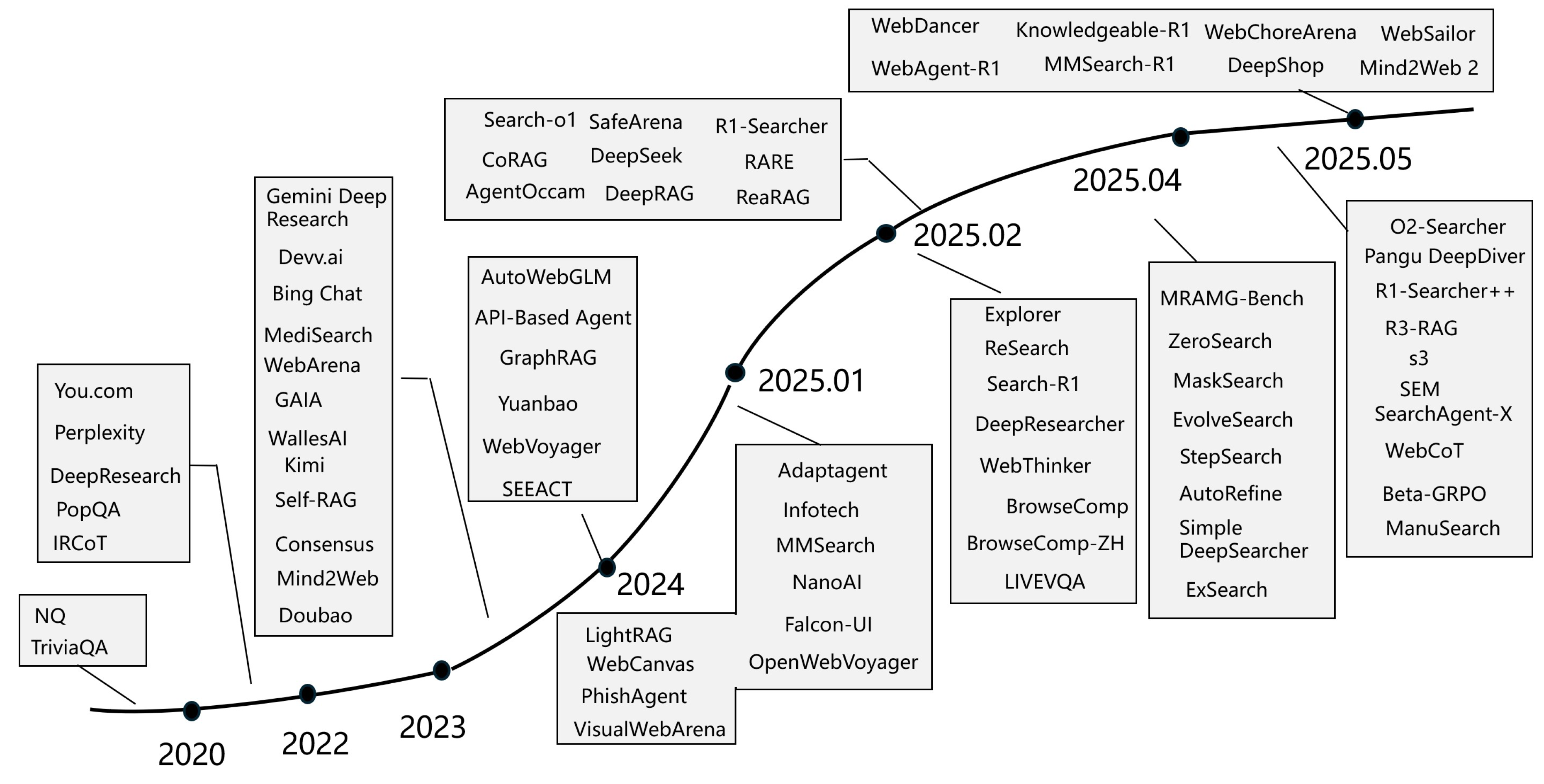 Preprints 173488 g002