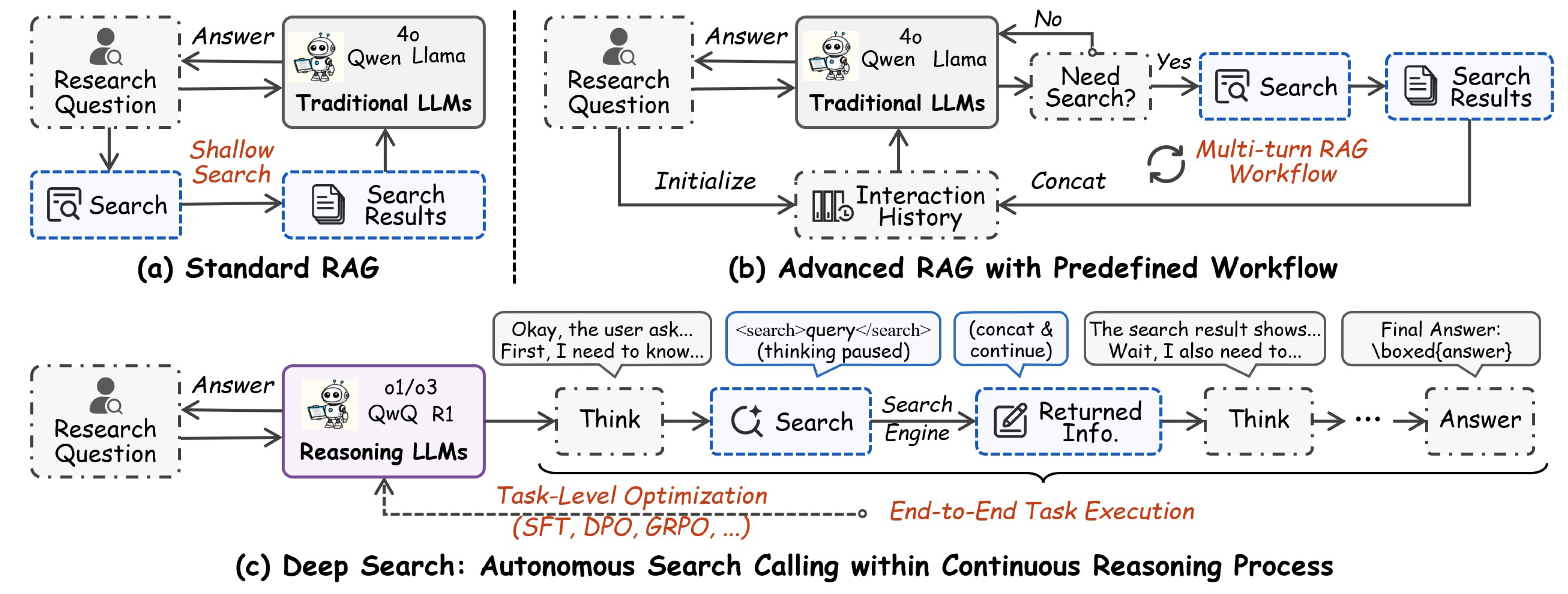 Preprints 173488 g003