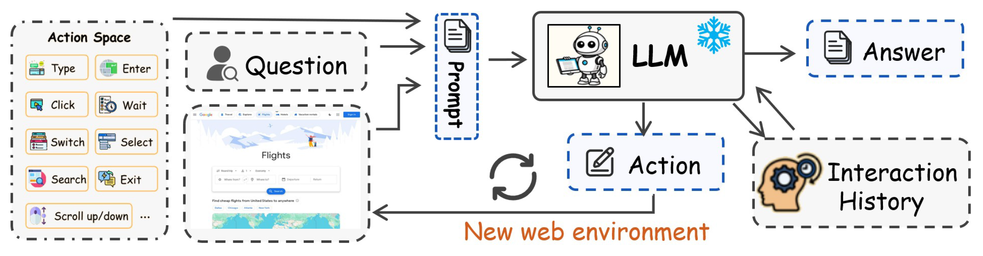 Preprints 173488 g005