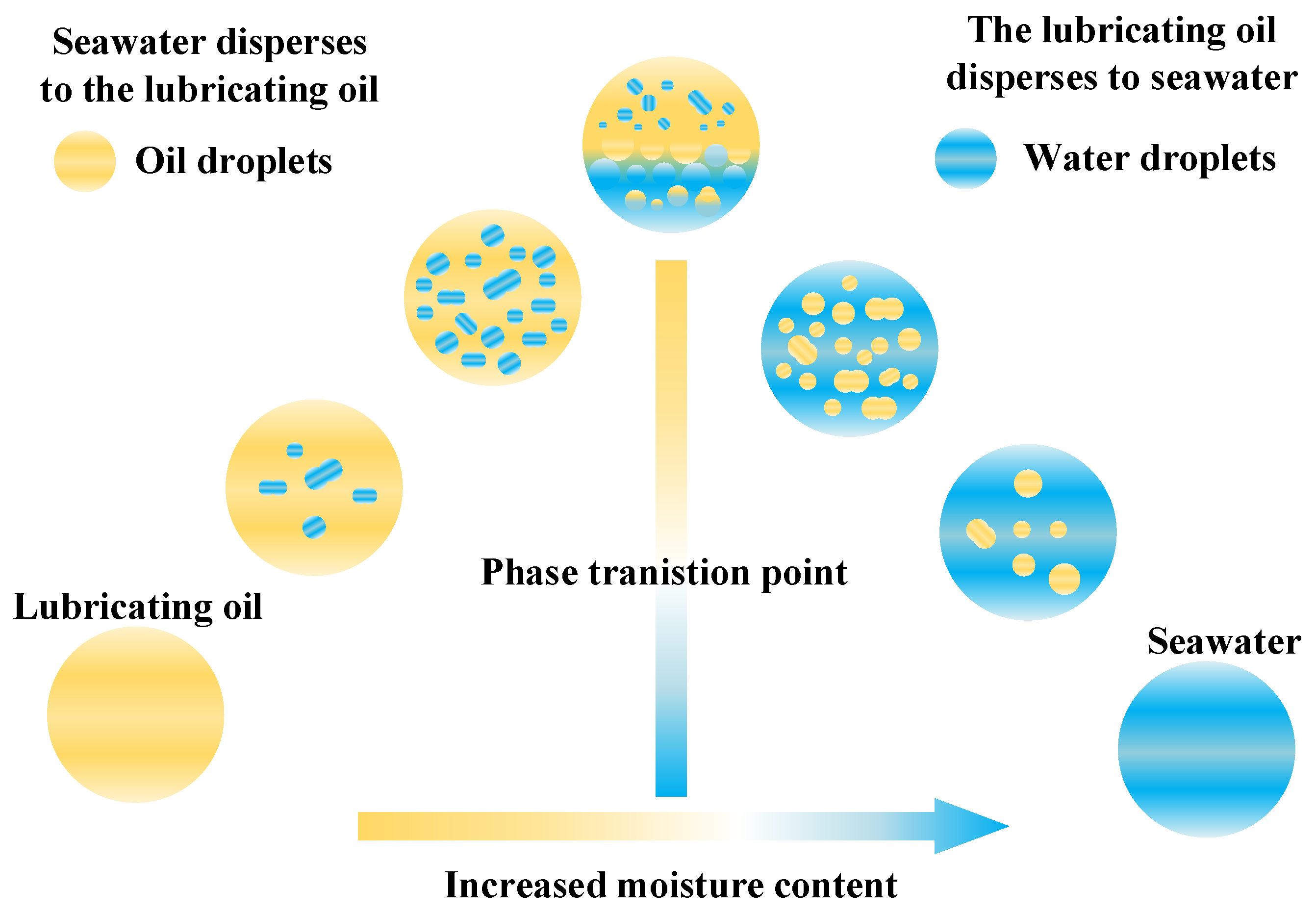 Preprints 197829 g002
