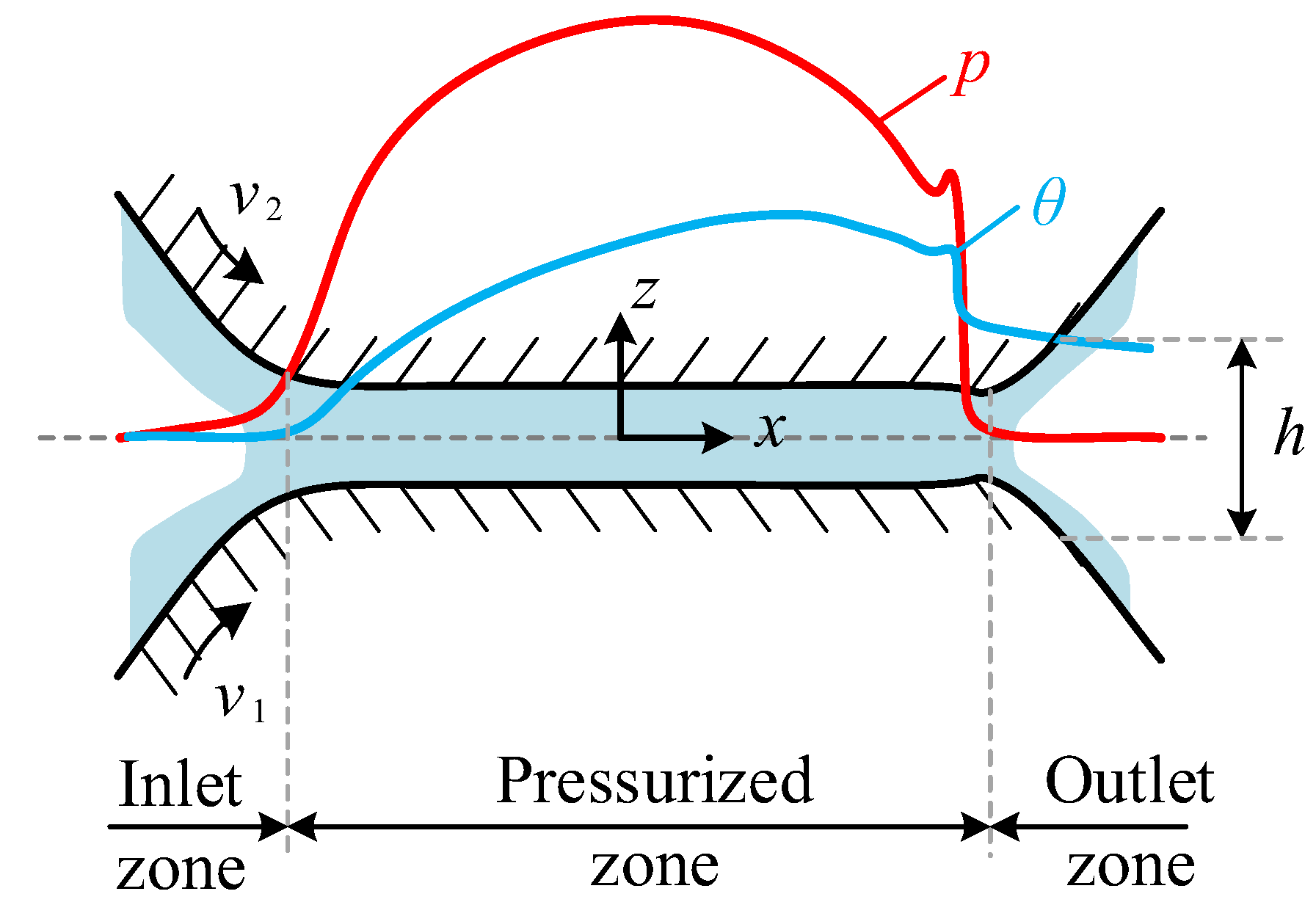 Preprints 197829 g004