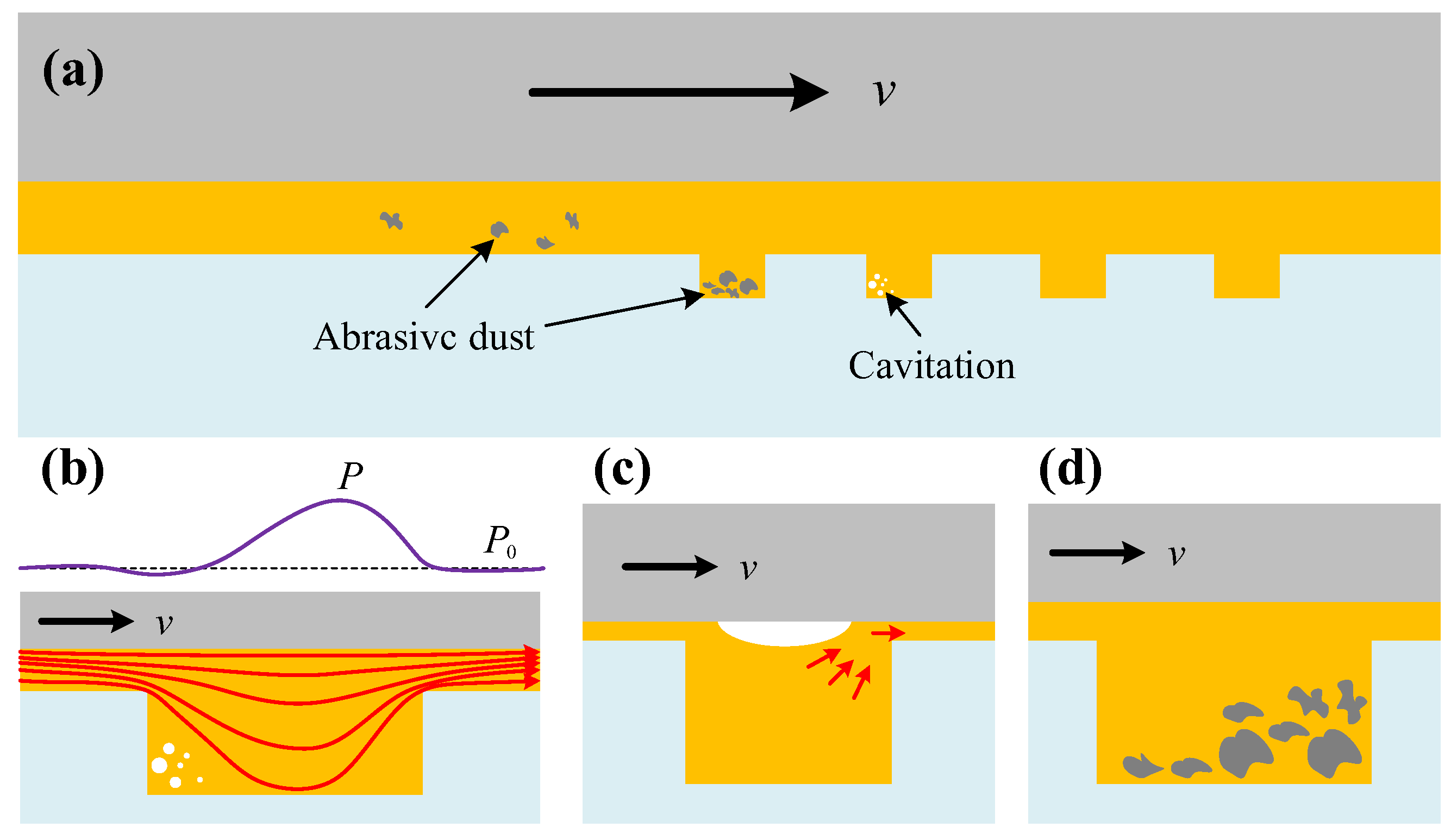 Preprints 197829 g005