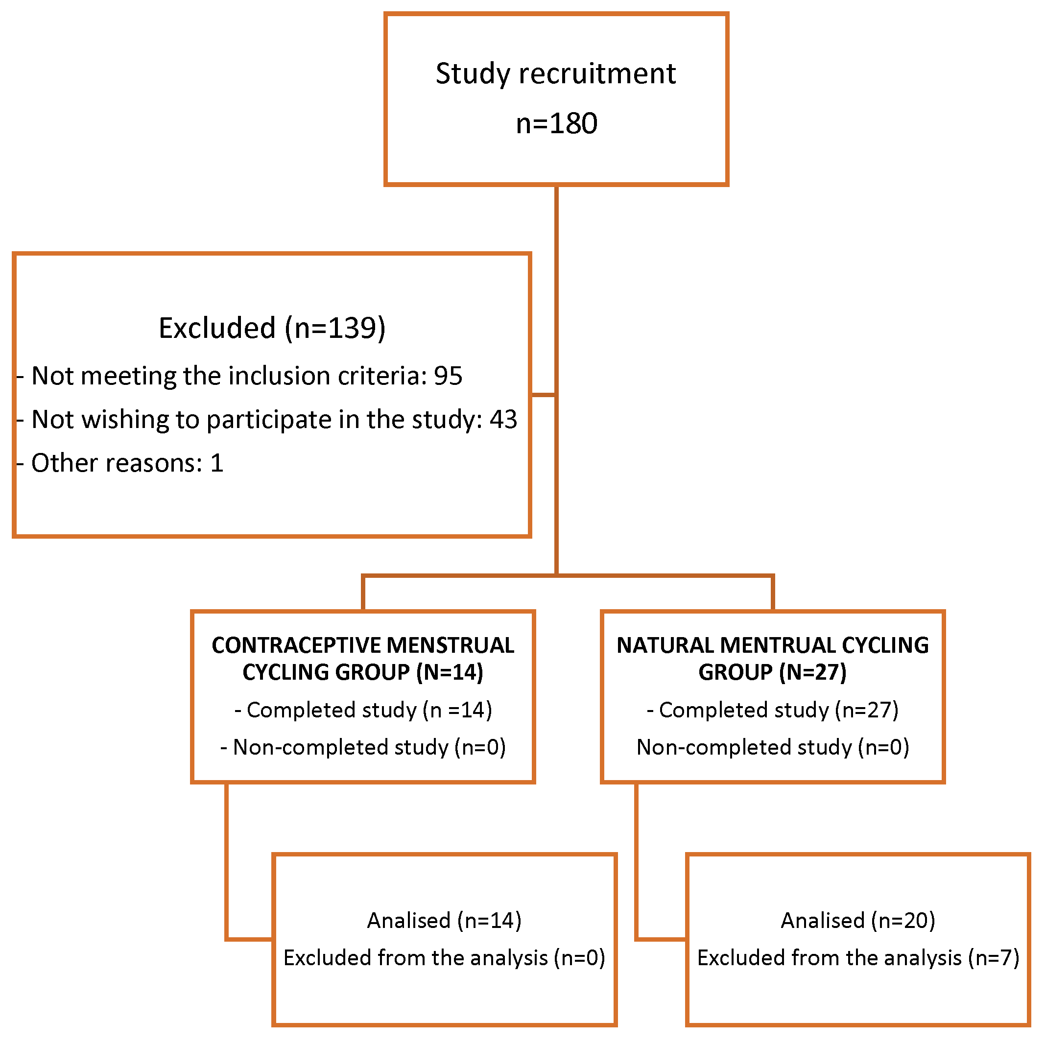 Preprints 79558 g001