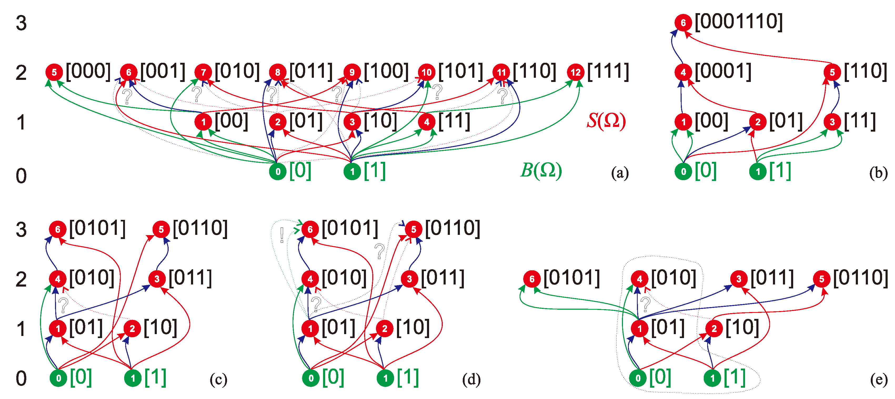 Preprints 145632 g002