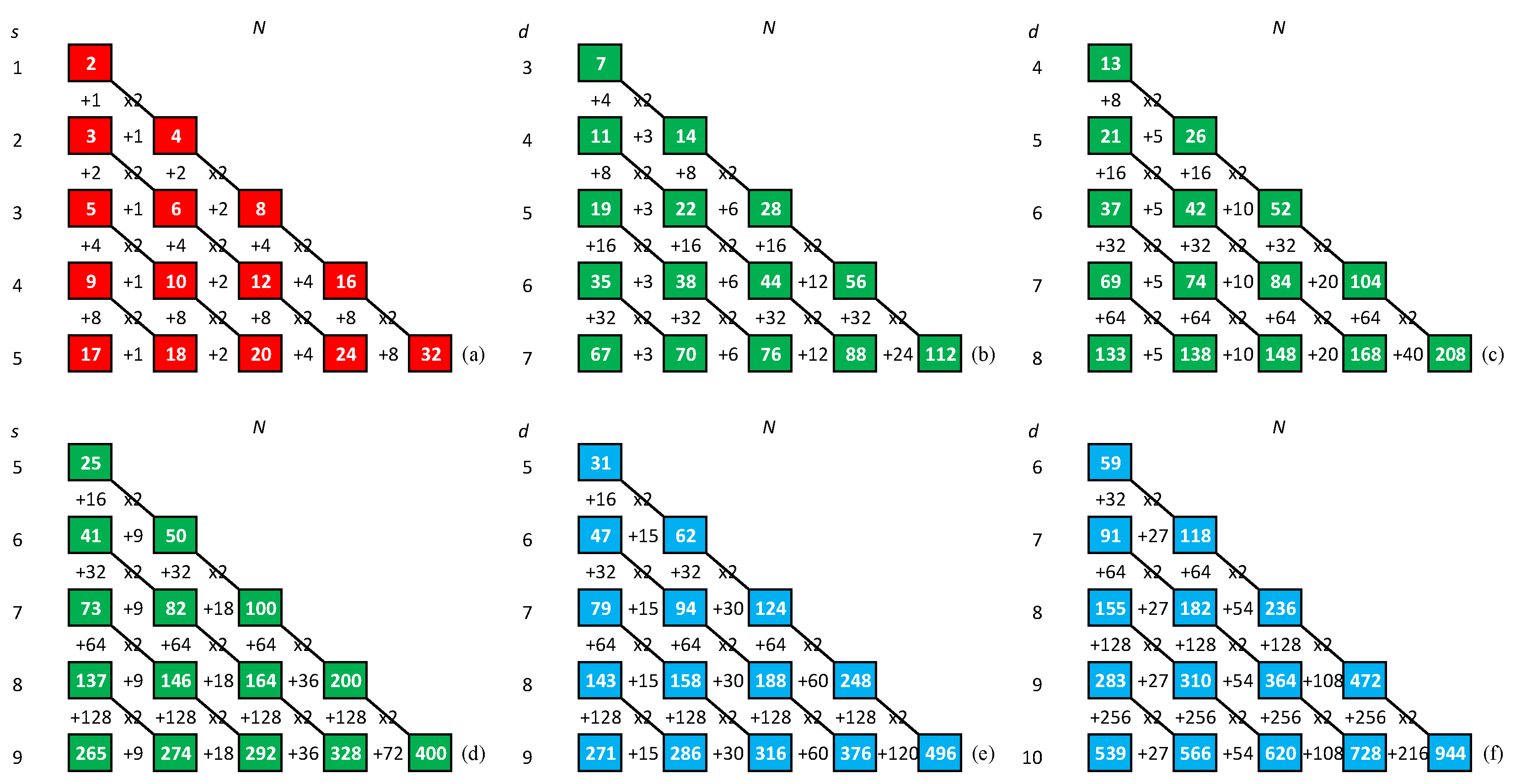 Preprints 145632 g003