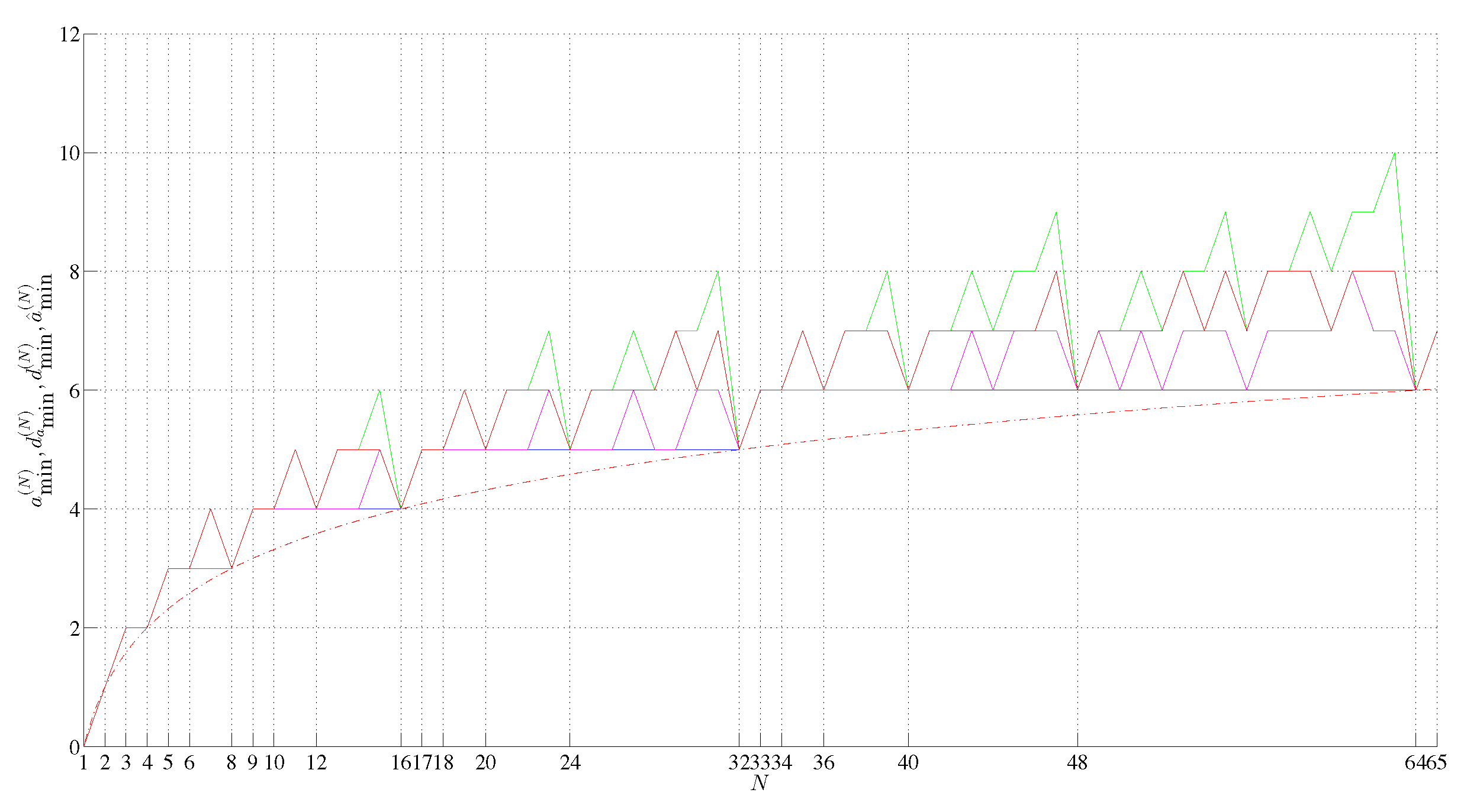 Preprints 145632 g004