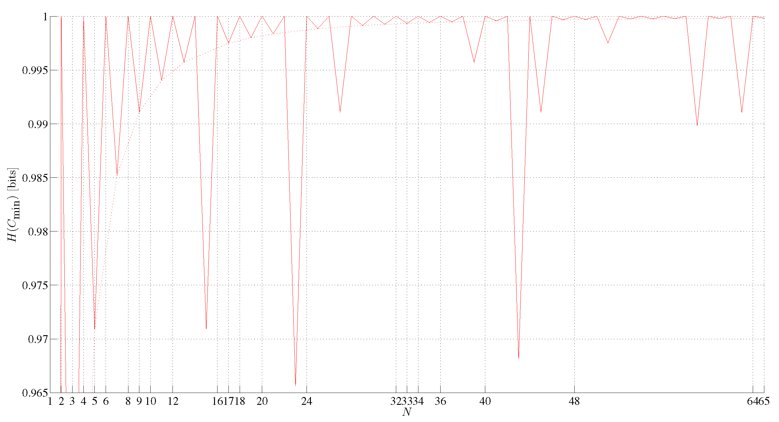 Preprints 145632 g005
