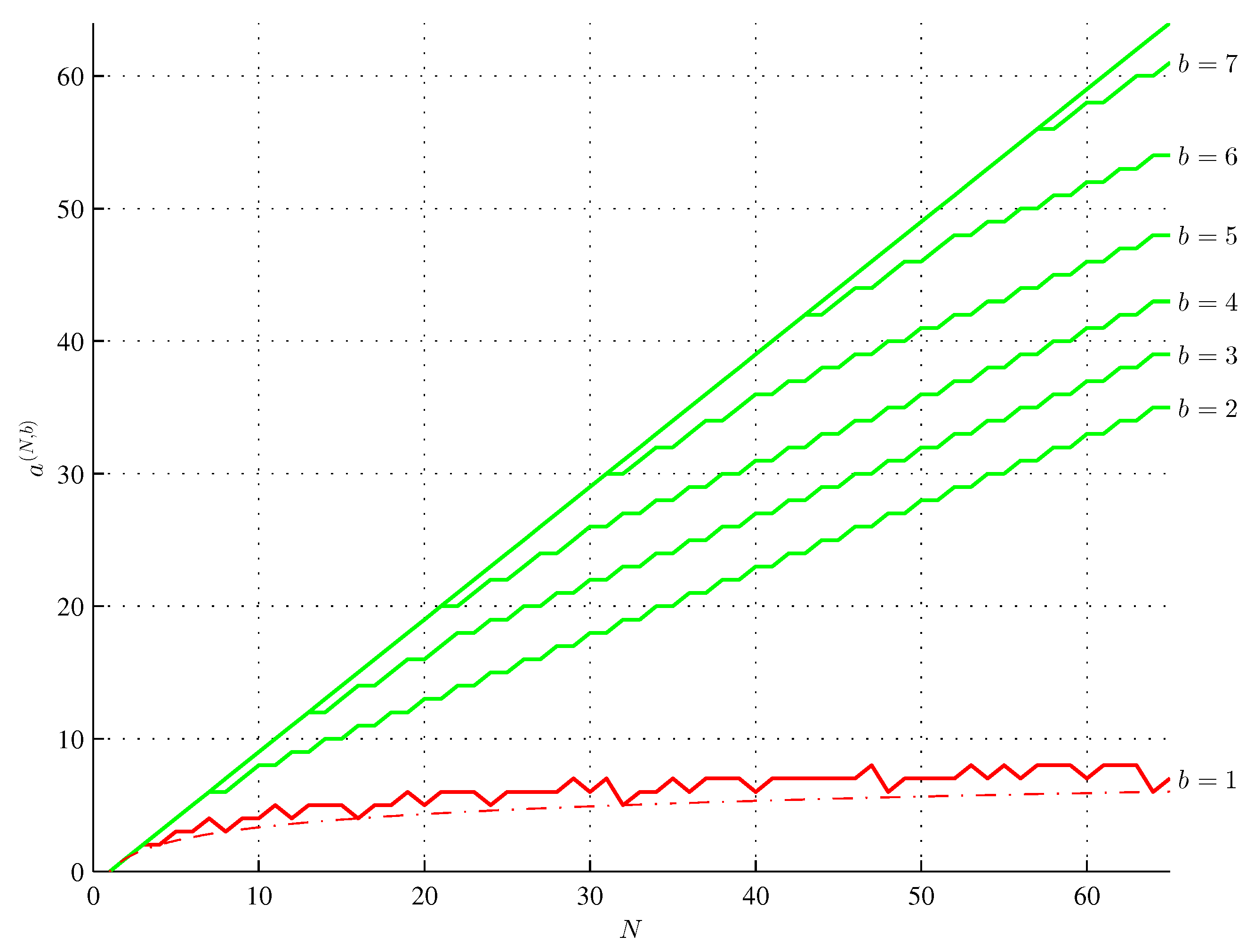 Preprints 145632 g007