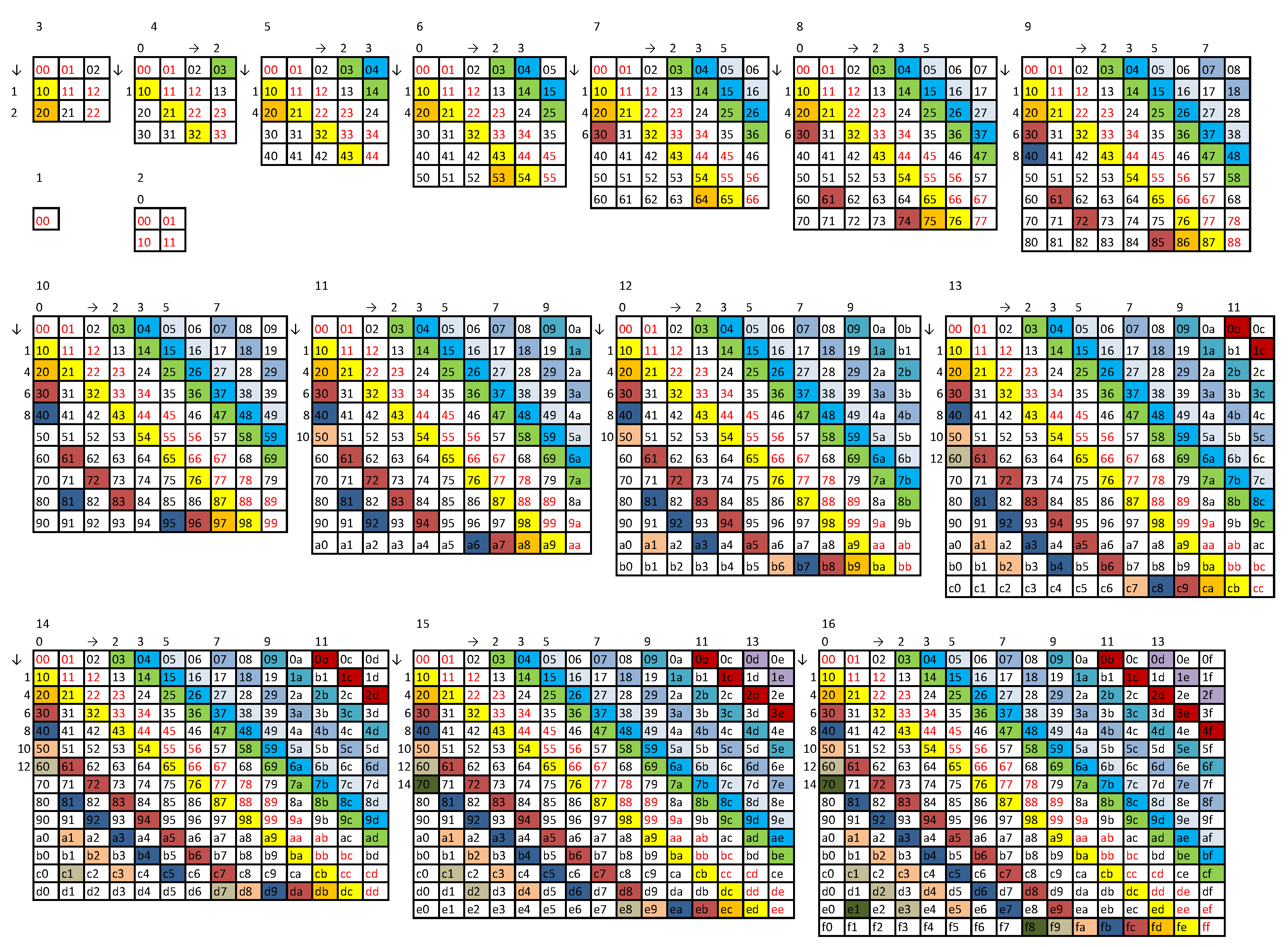 Preprints 145632 g0a1