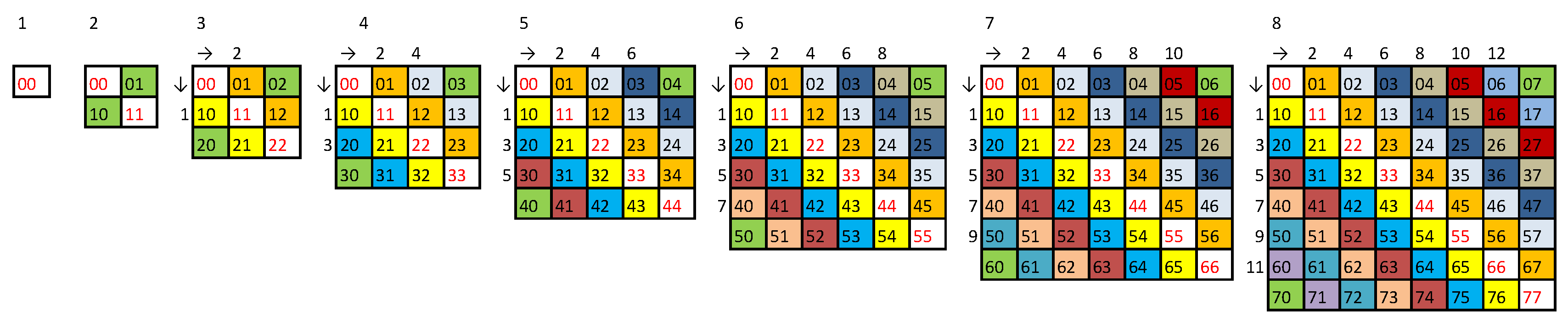 Preprints 145632 g0a3