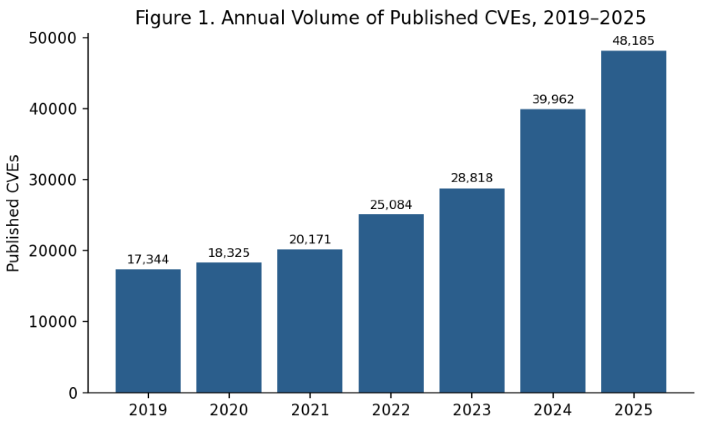 Preprints 226284 g001 Preprints 226284 g001
