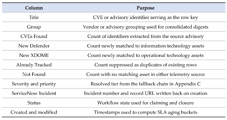 Preprints 226284 i004 Preprints 226284 i004