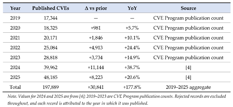 Preprints 226284 i005 Preprints 226284 i005