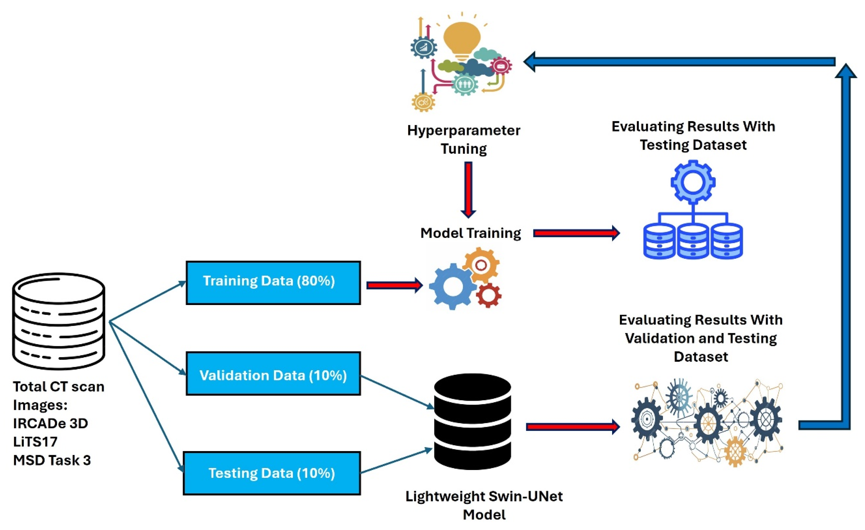 Preprints 152082 g001