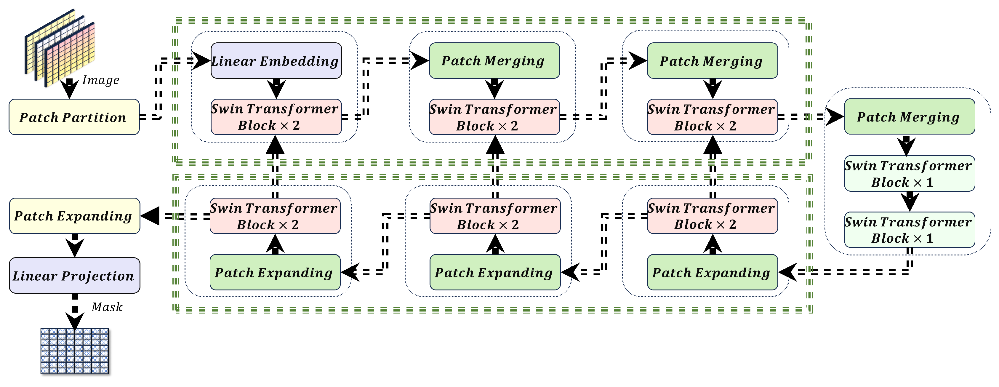 Preprints 152082 g002