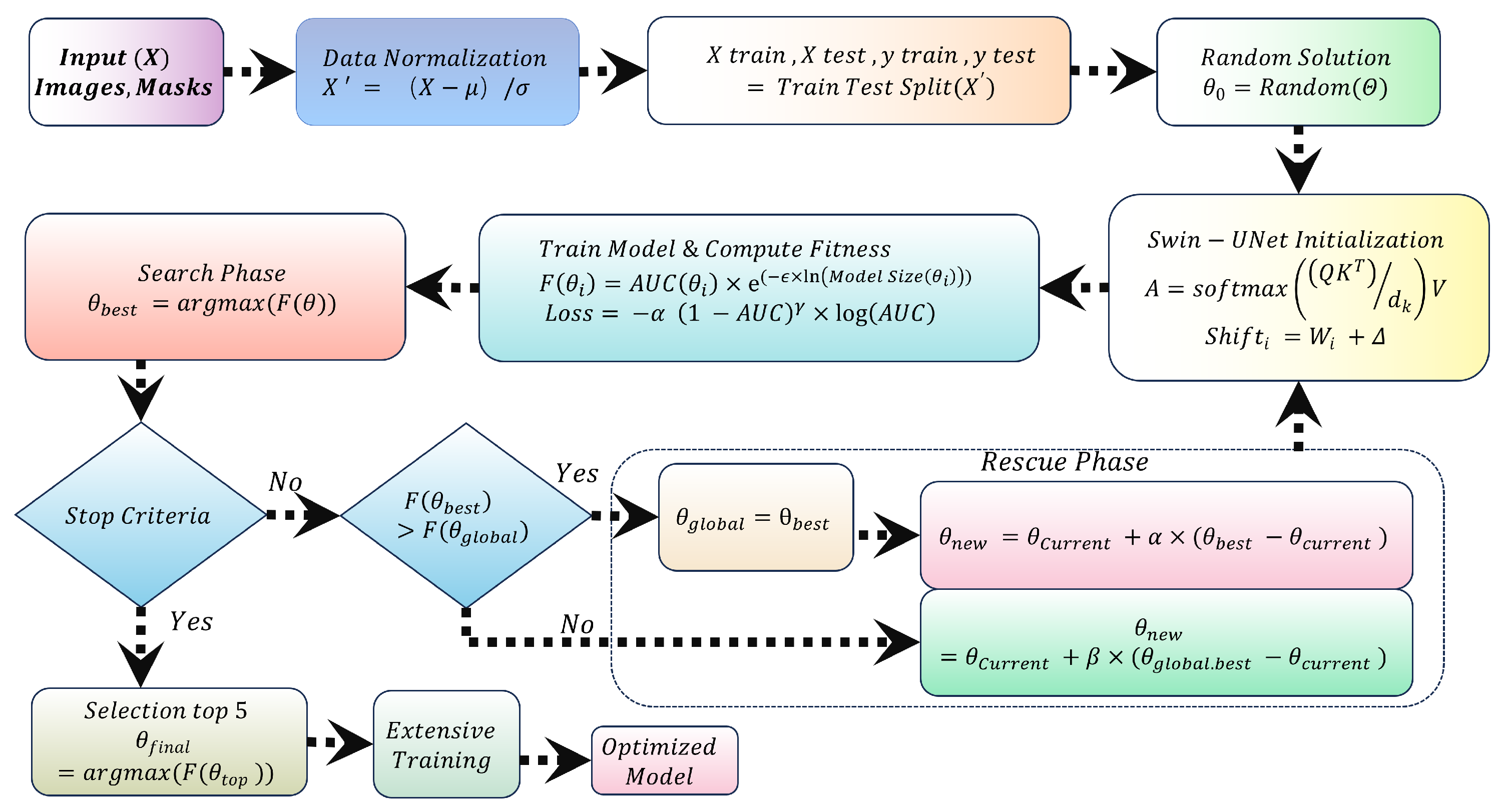 Preprints 152082 g003