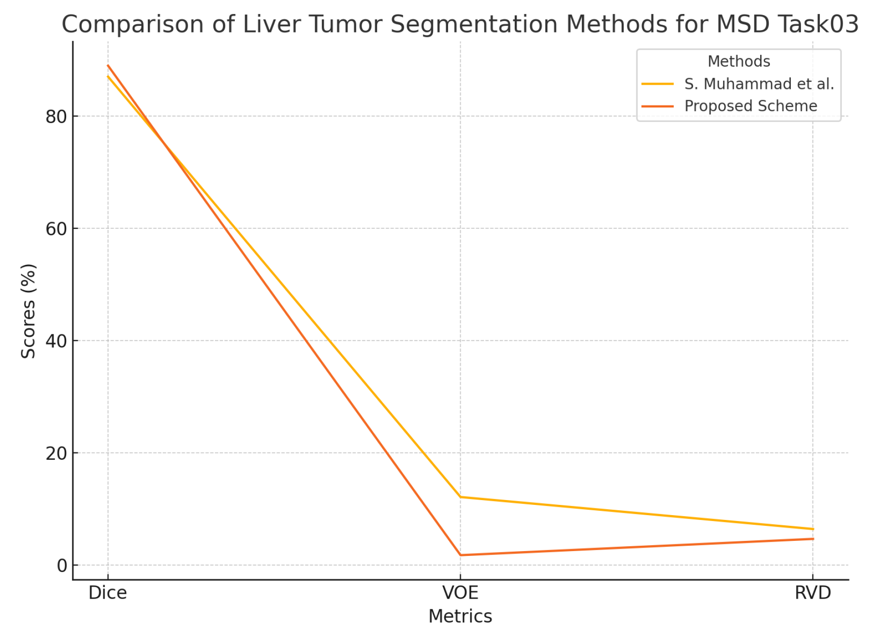 Preprints 152082 g009