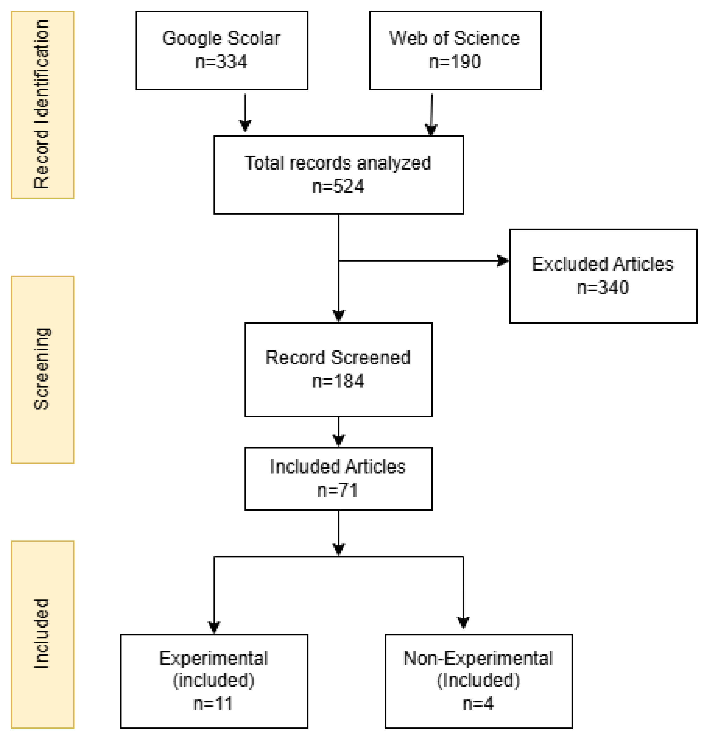 Preprints 151732 g001