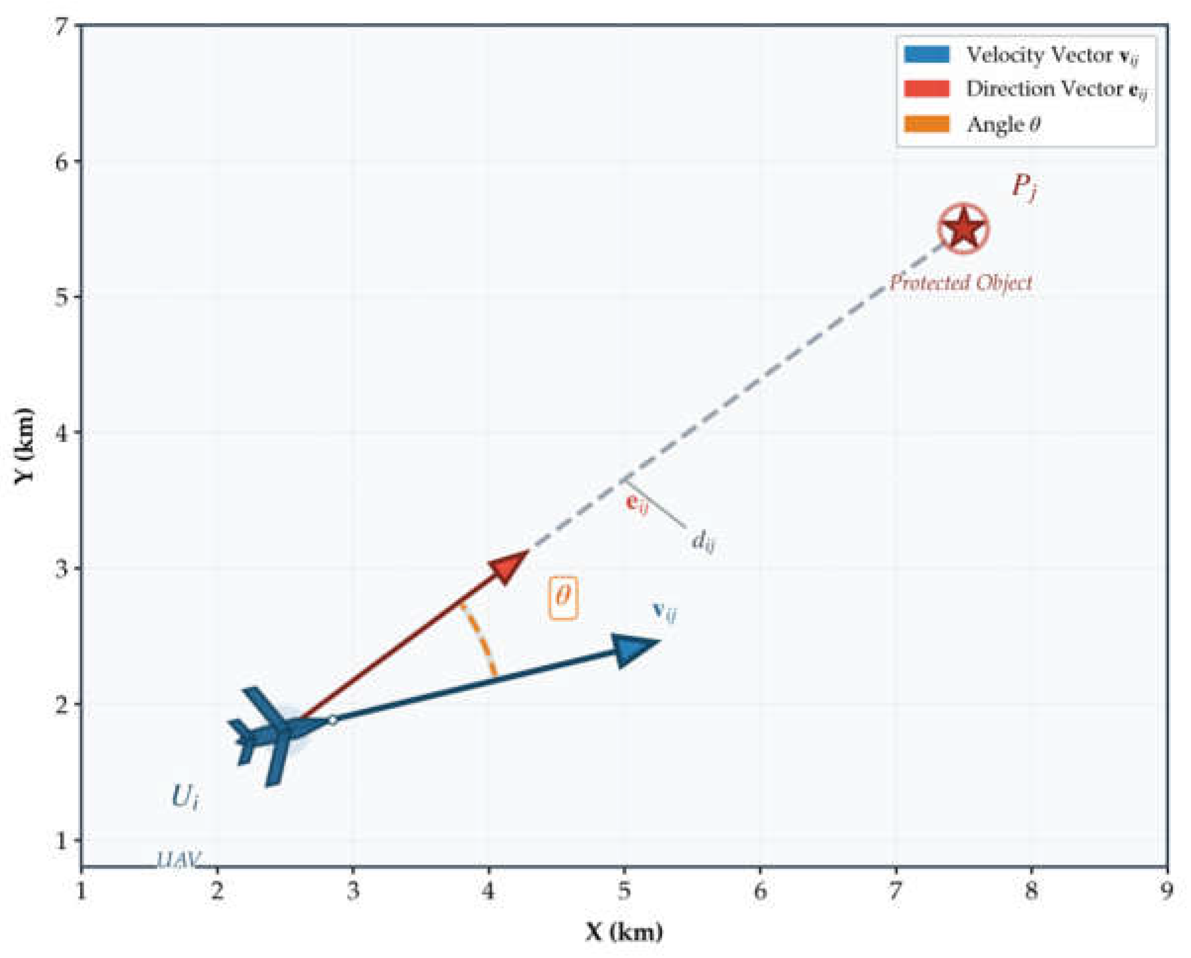 Preprints 218924 g003 Preprints 218924 g003