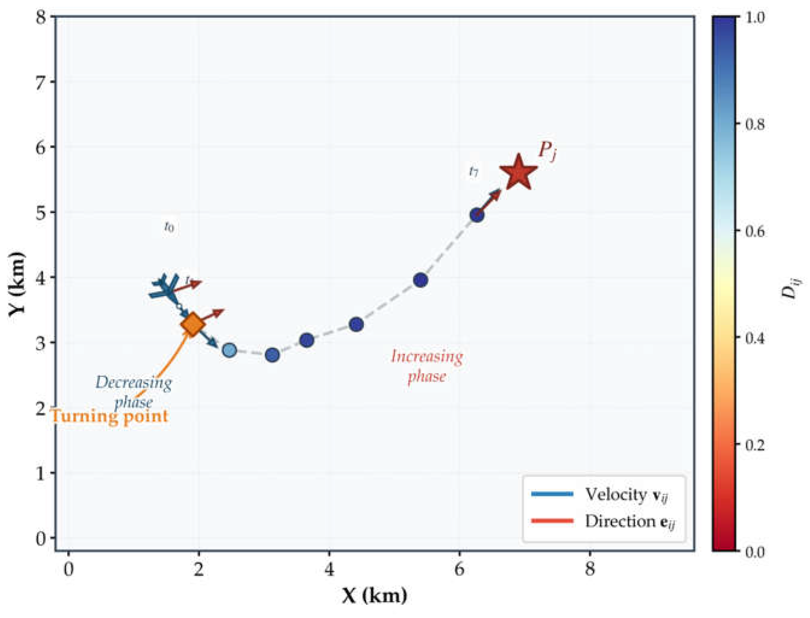 Preprints 218924 g004 Preprints 218924 g004