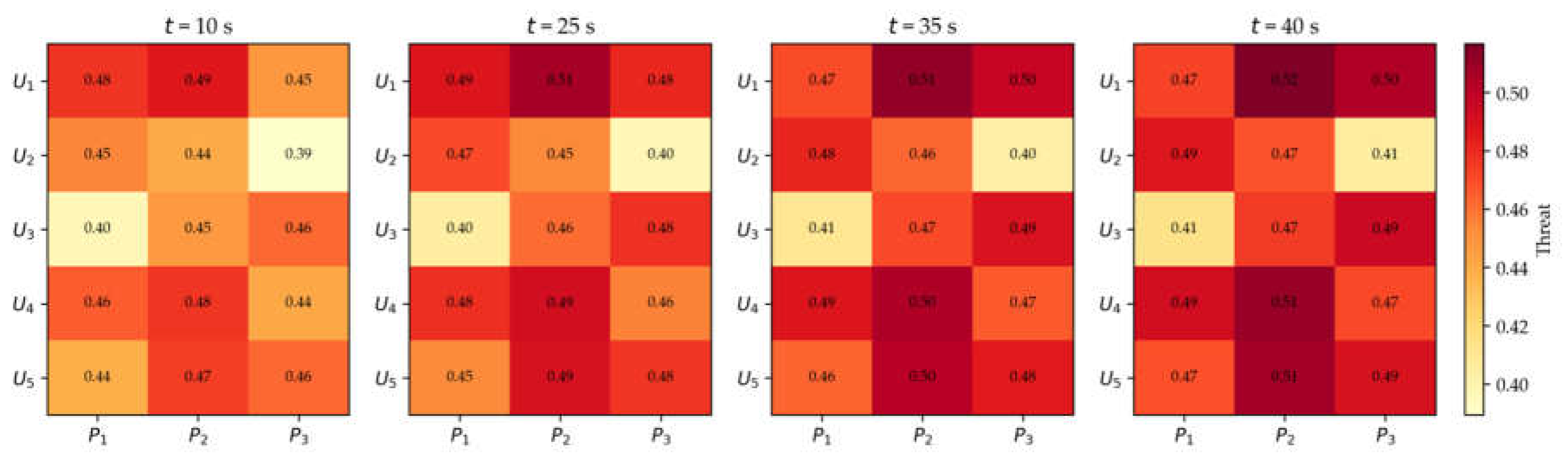 Preprints 218924 g006 Preprints 218924 g006