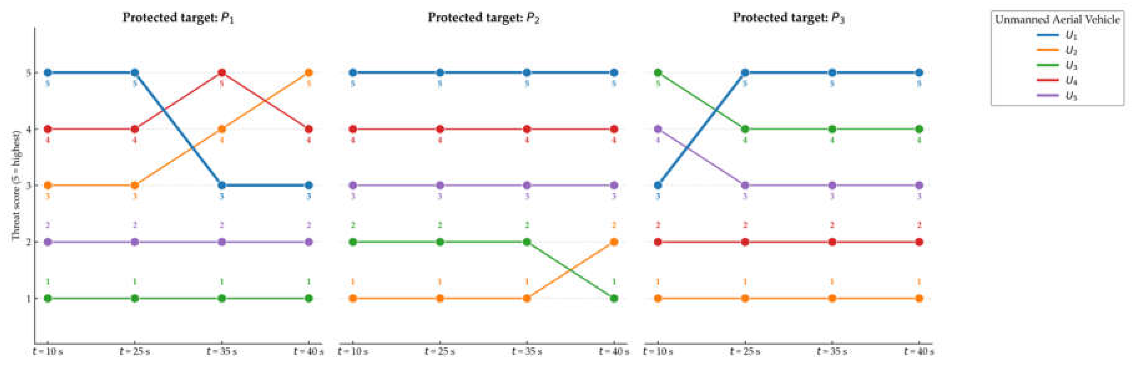 Preprints 218924 g007 Preprints 218924 g007
