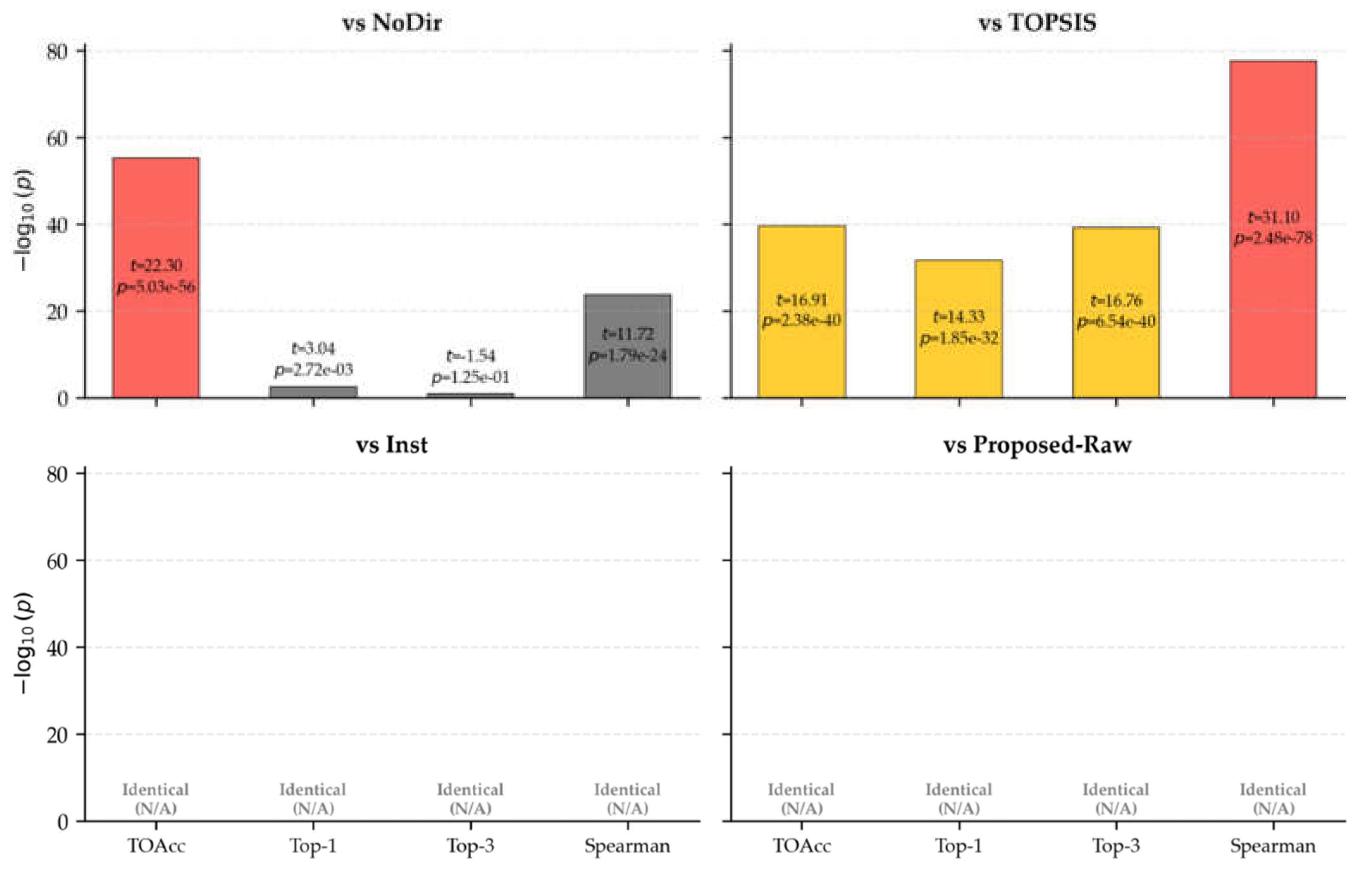 Preprints 218924 g008 Preprints 218924 g008
