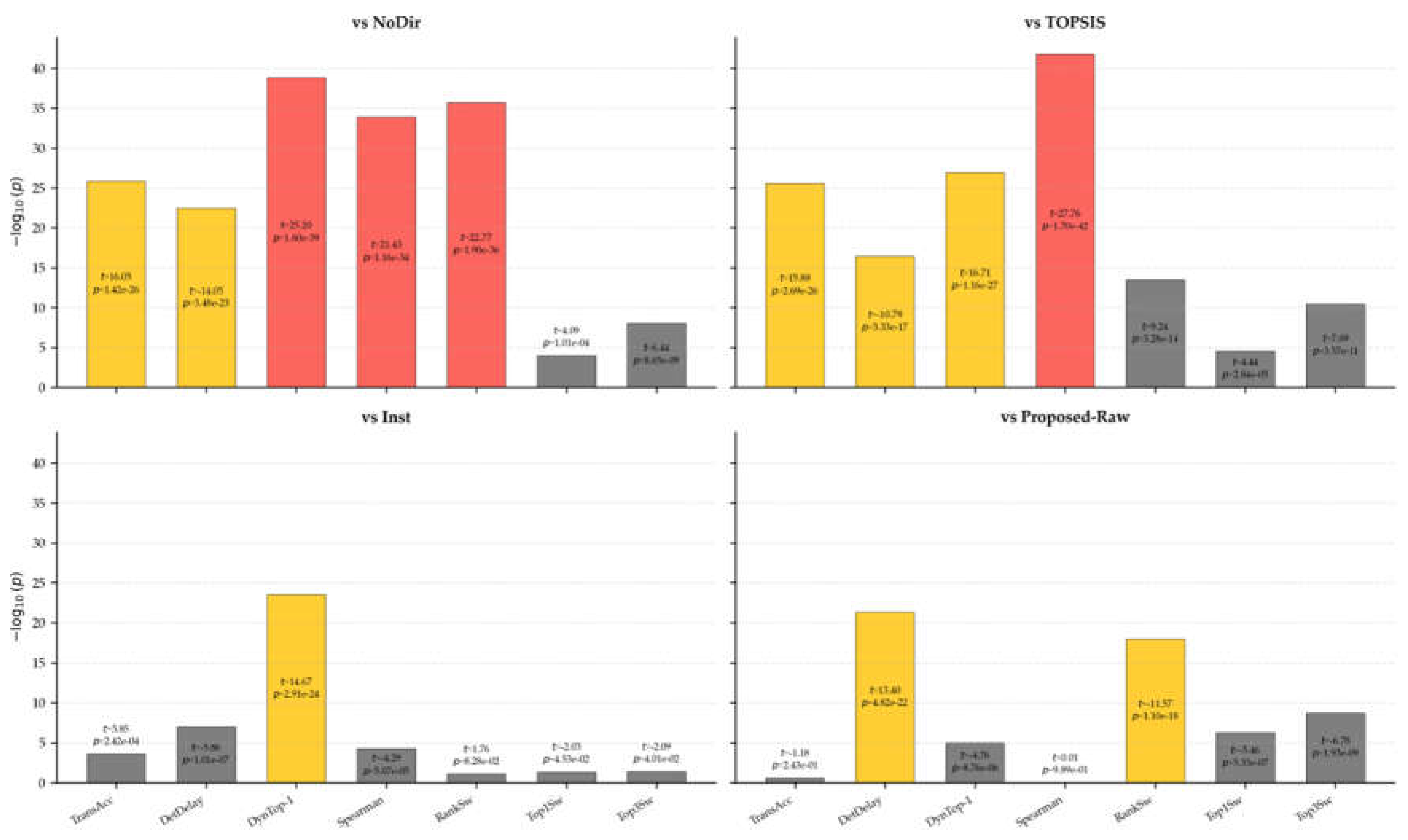 Preprints 218924 g009 Preprints 218924 g009
