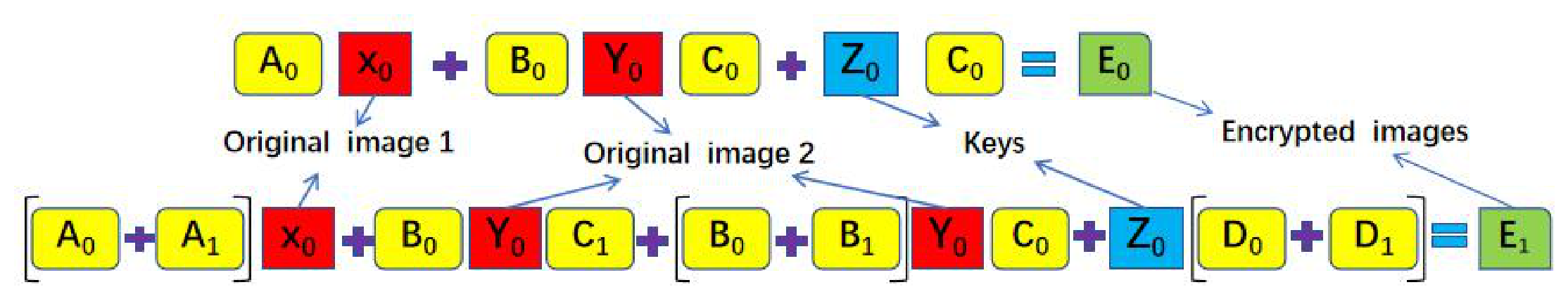 Preprints 234765 g001