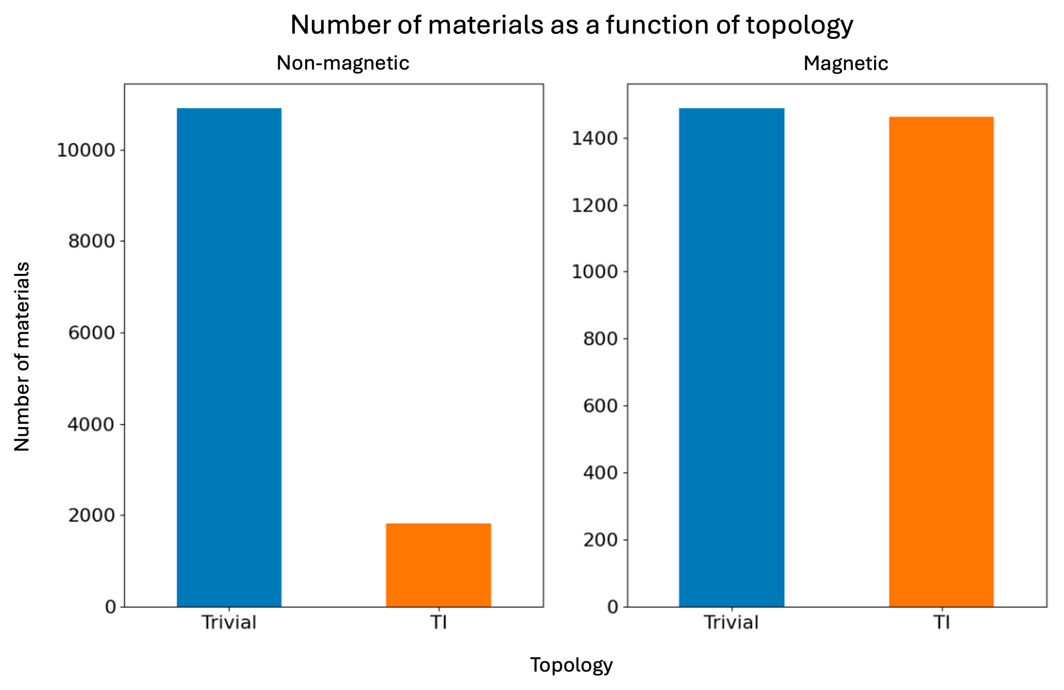 Preprints 181166 g001