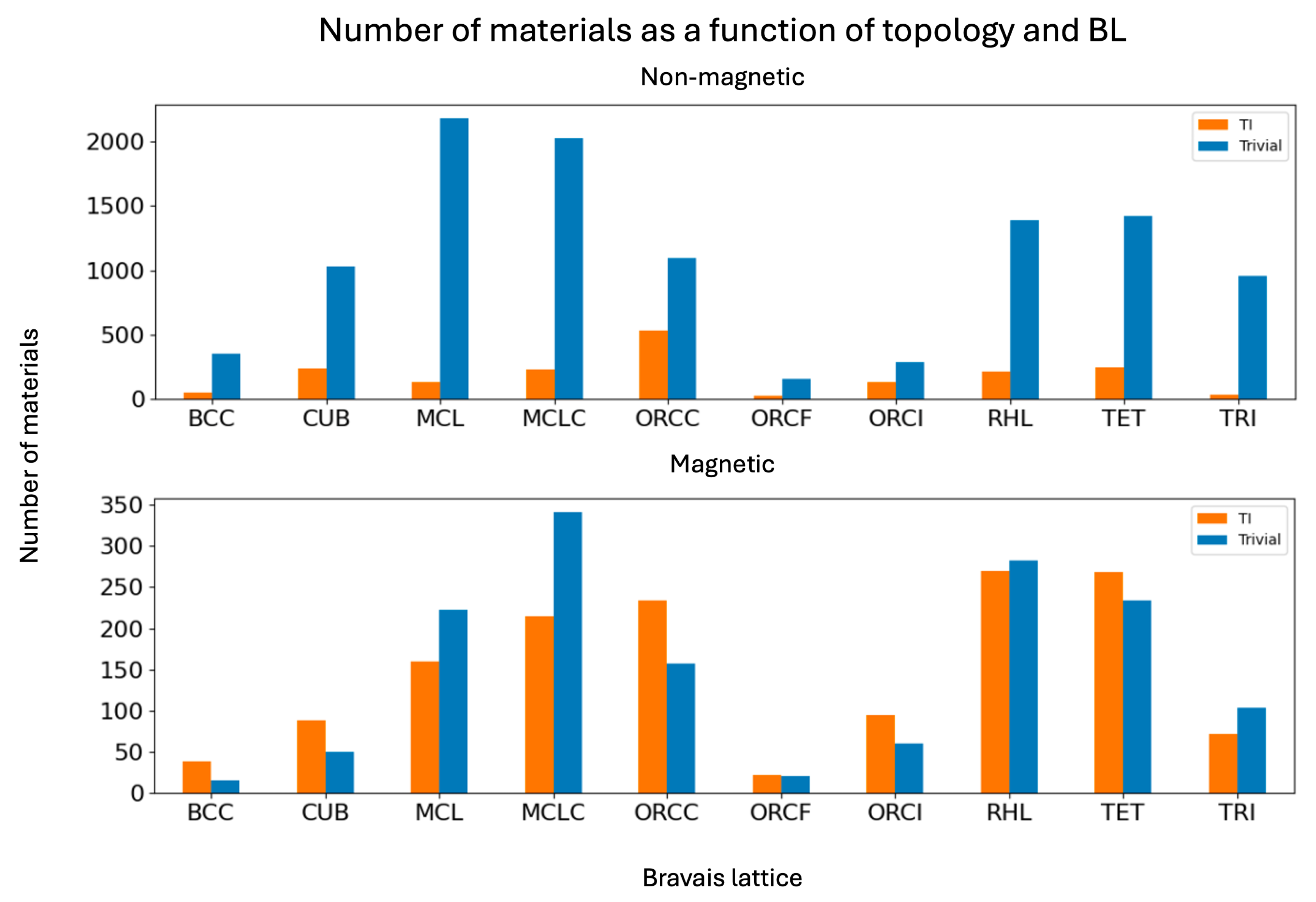 Preprints 181166 g002