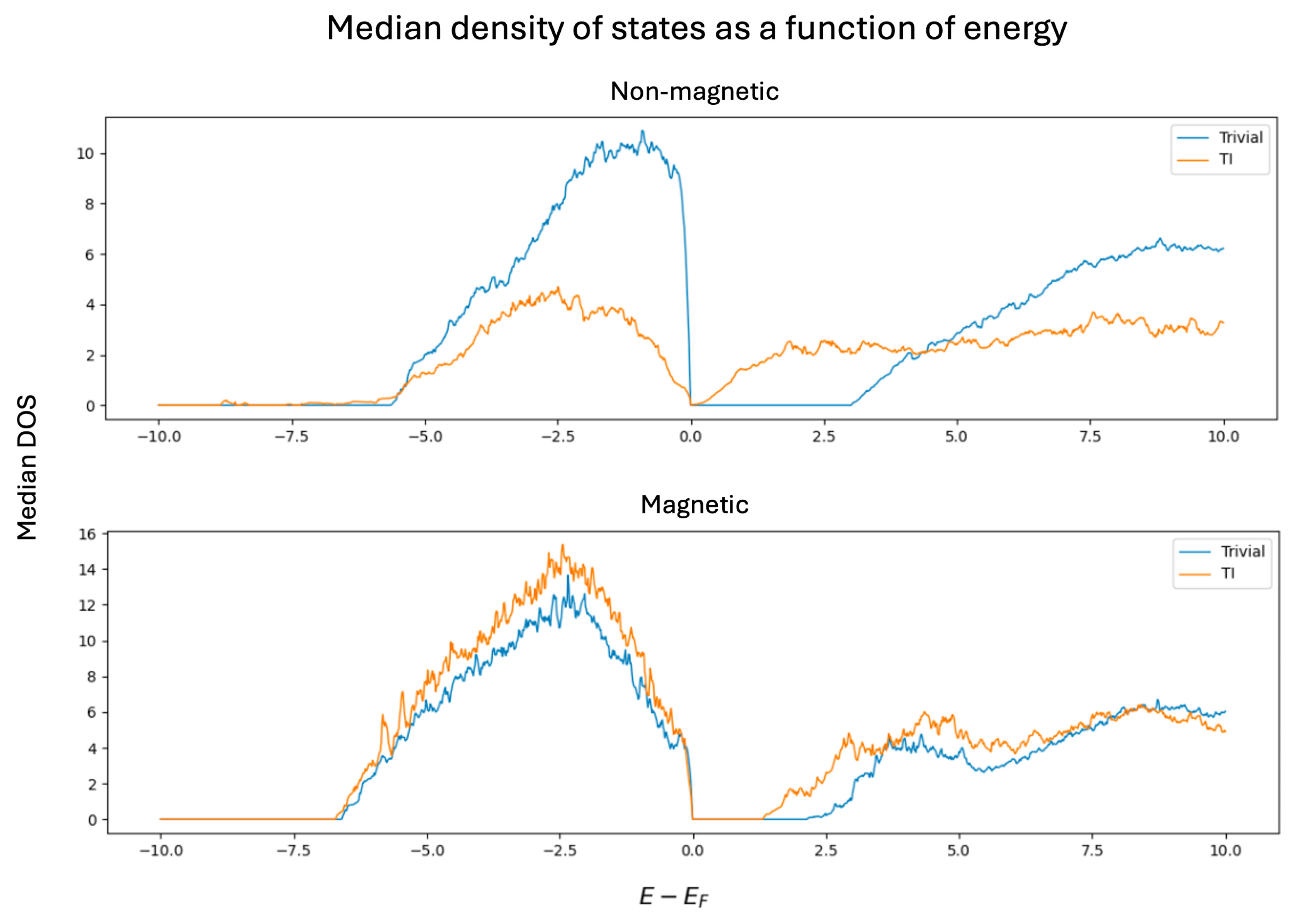 Preprints 181166 g004
