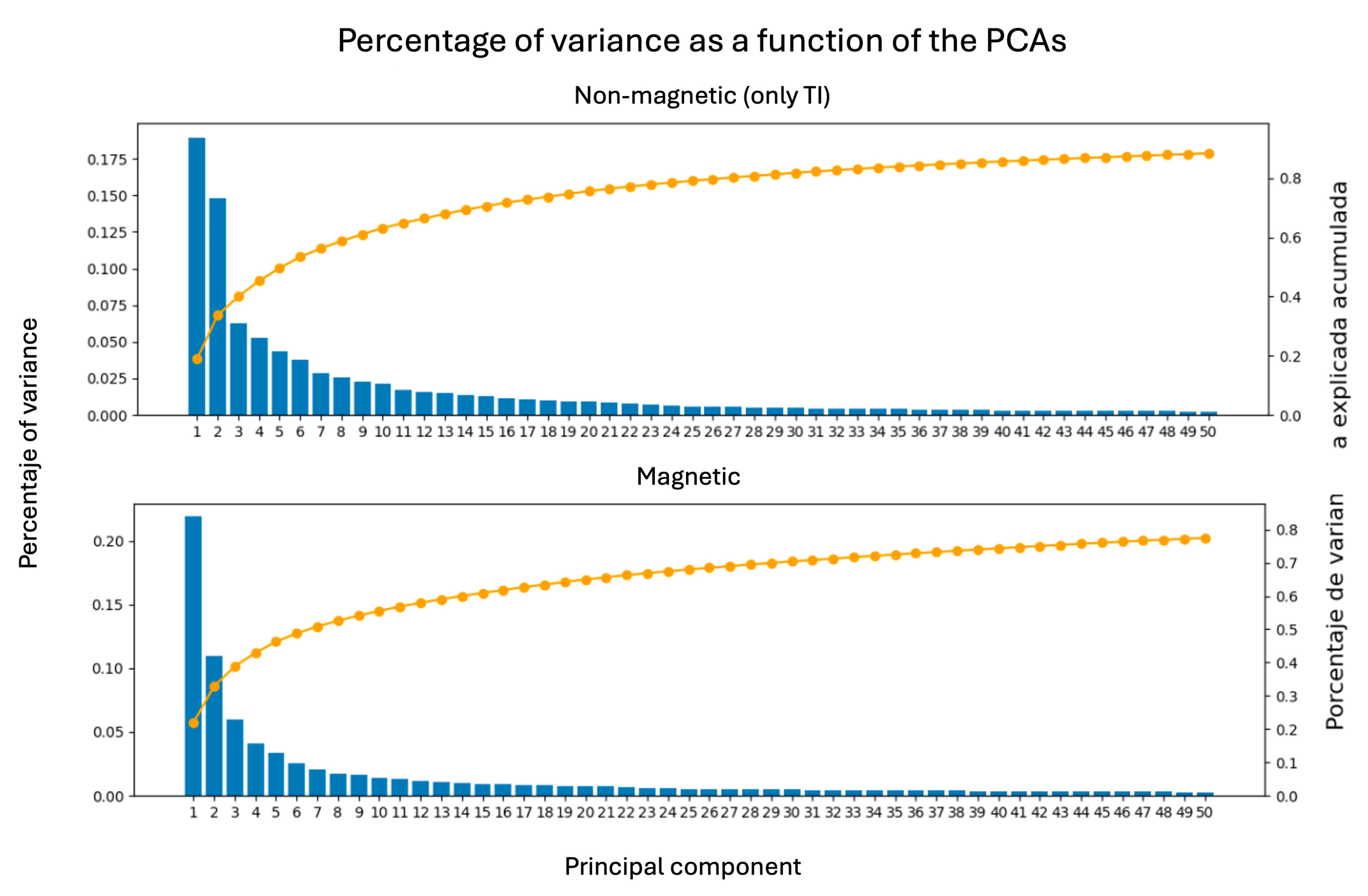 Preprints 181166 g005