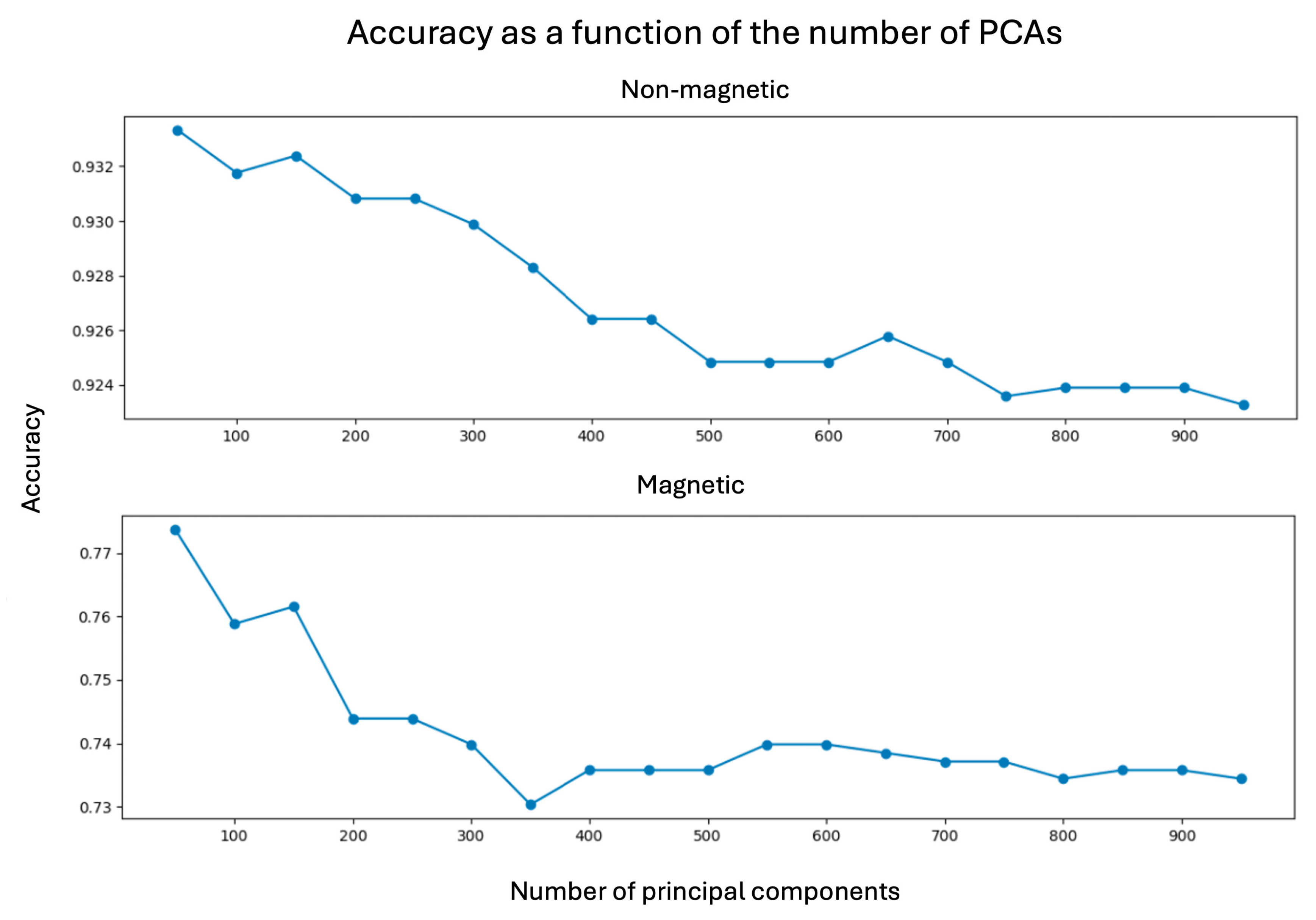 Preprints 181166 g006
