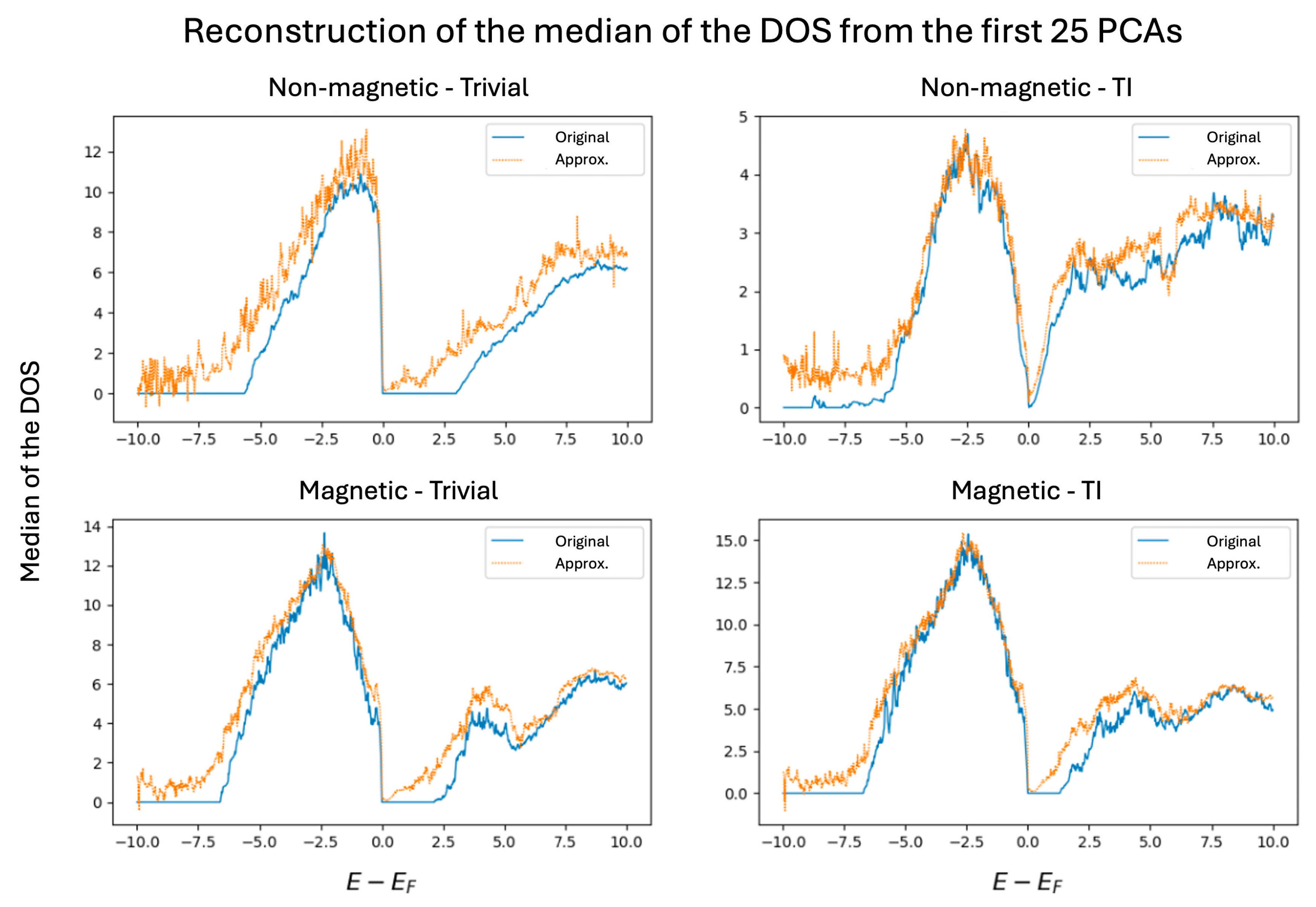 Preprints 181166 g007